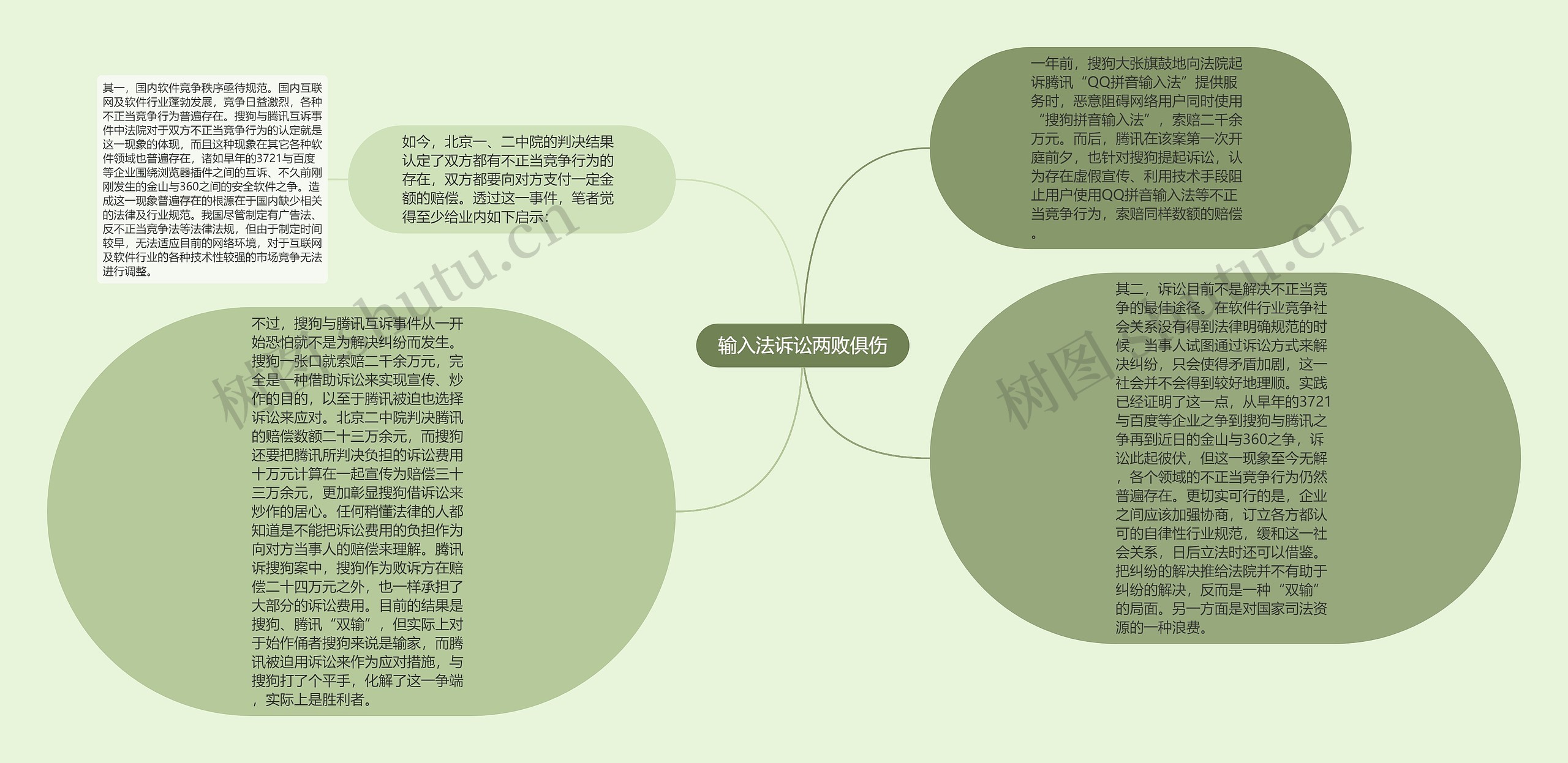 输入法诉讼两败俱伤思维导图