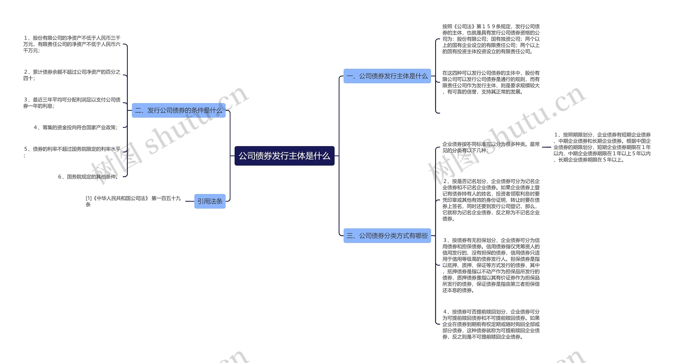 公司债券发行主体是什么