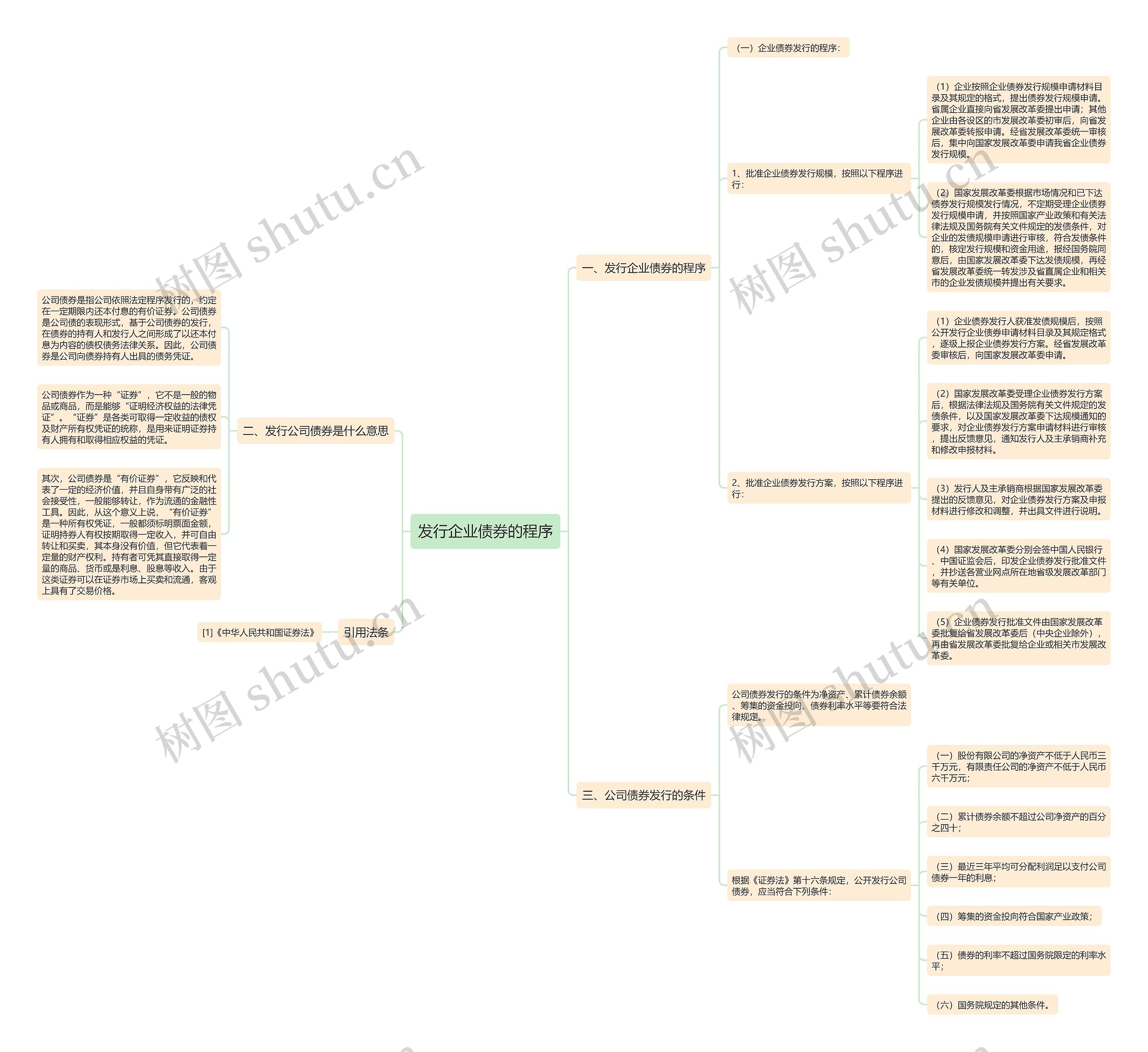 发行企业债券的程序思维导图