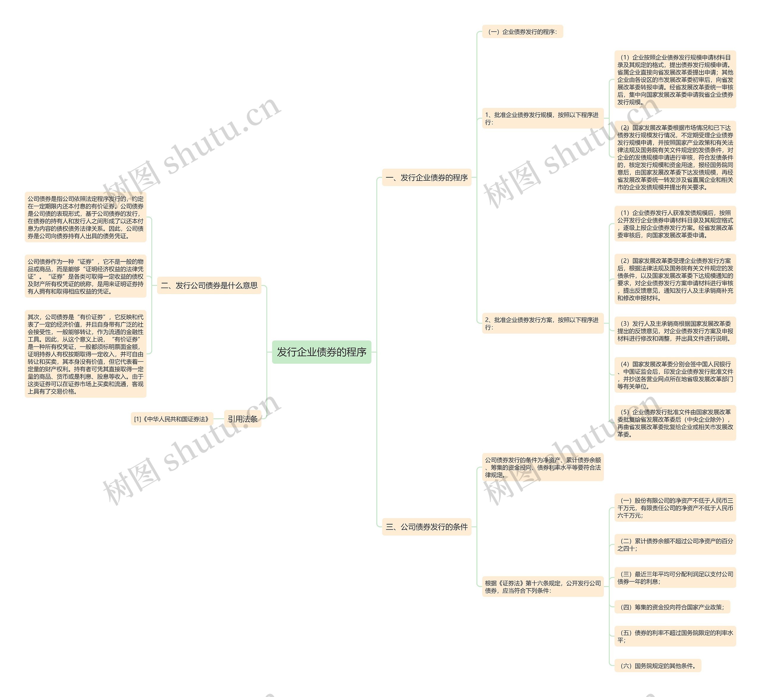 发行企业债券的程序 发行企业债券的程序