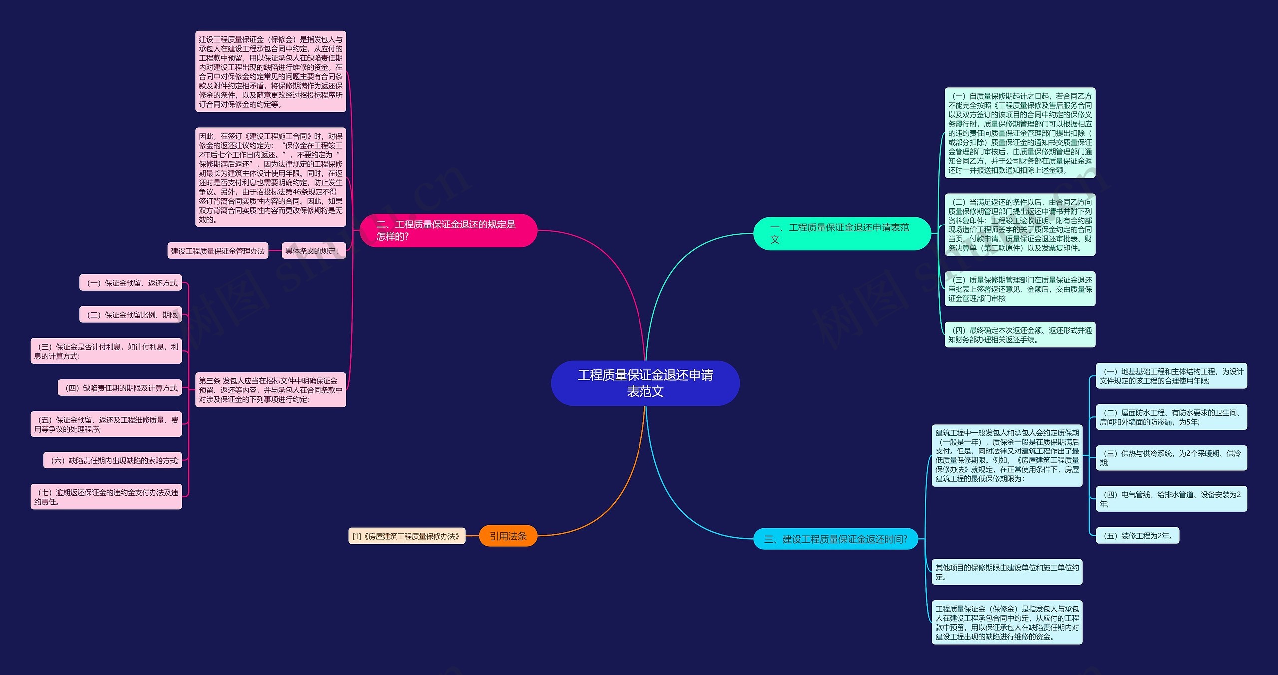 工程质量保证金退还申请表范文 工程质量保证金退还申请表范文