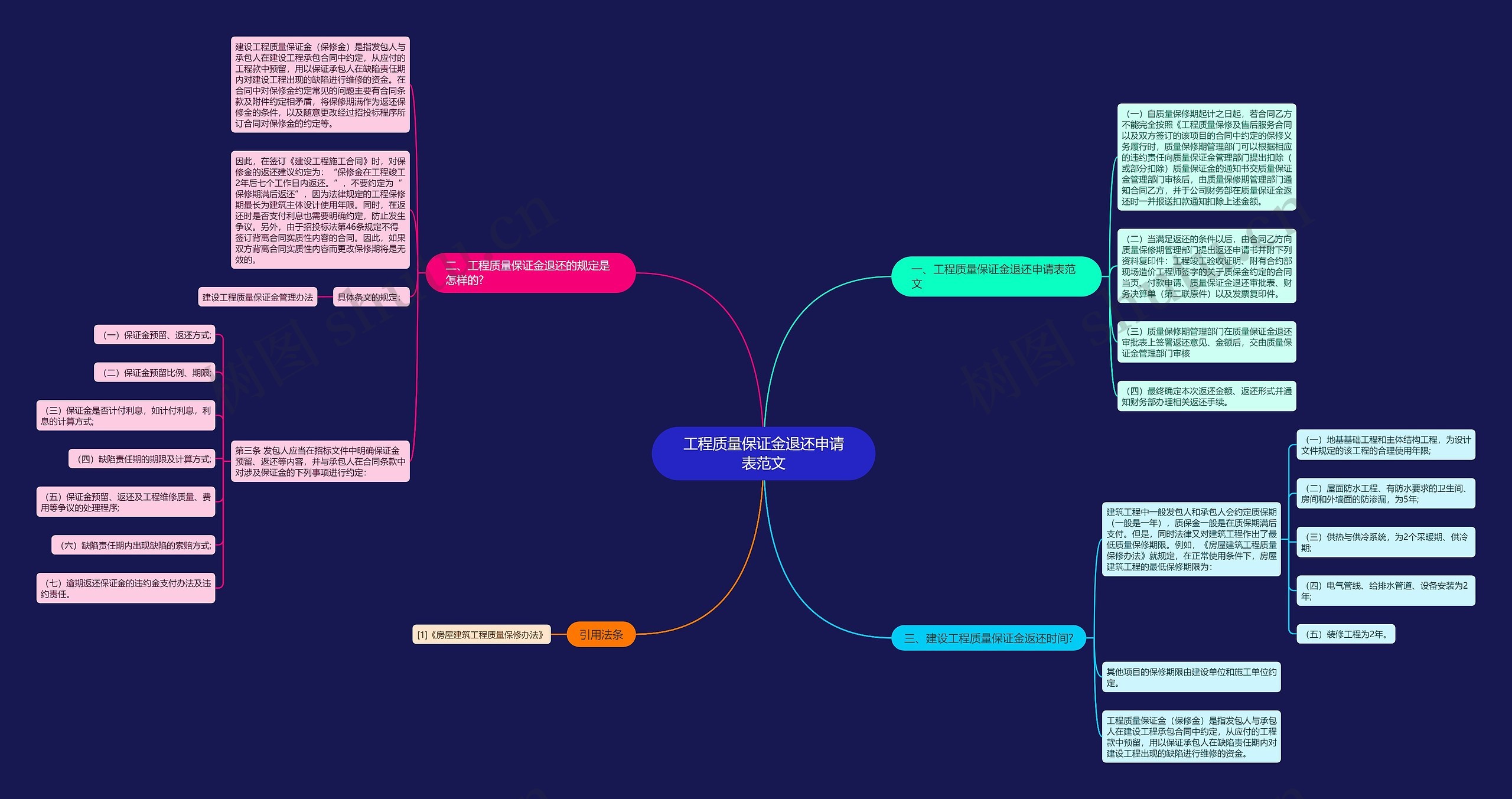 工程质量保证金退还申请表范文思维导图