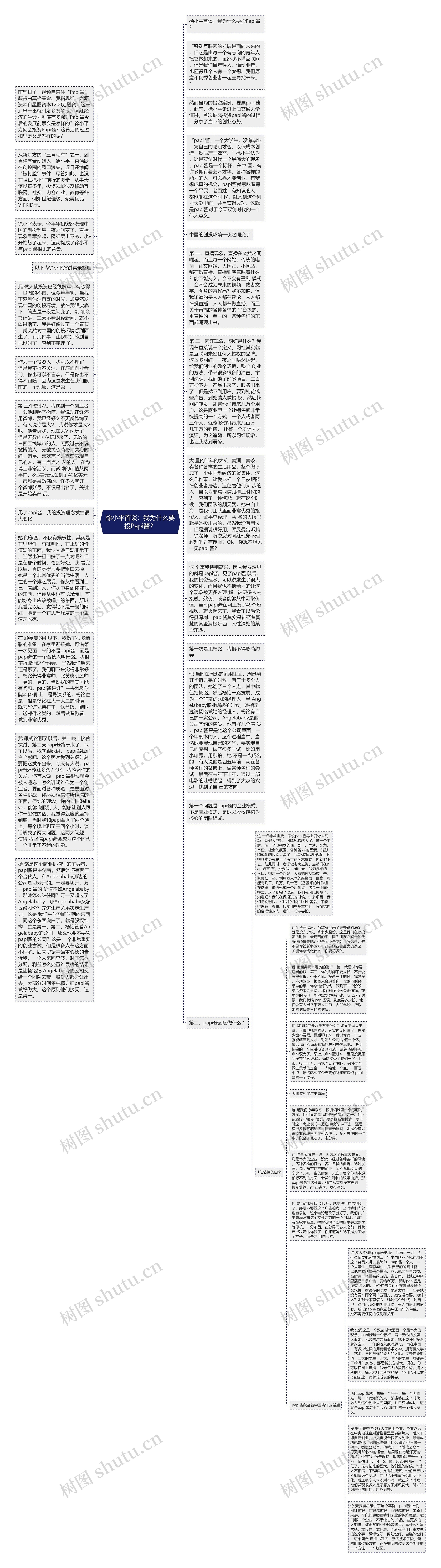 徐小平首谈：我为什么要投Papi酱？思维导图
