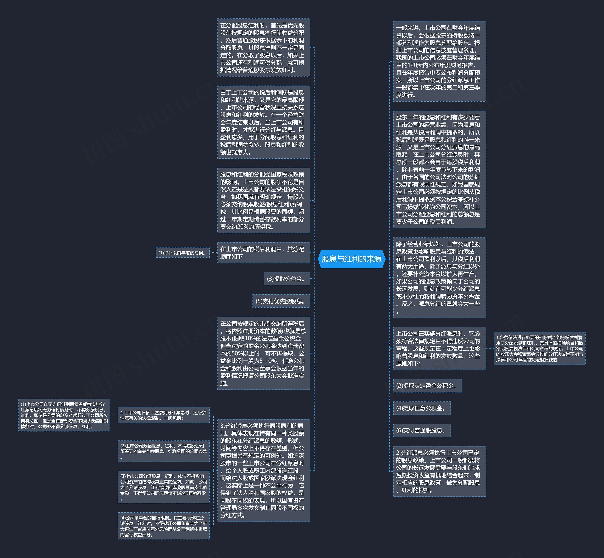 股息与红利的来源思维导图