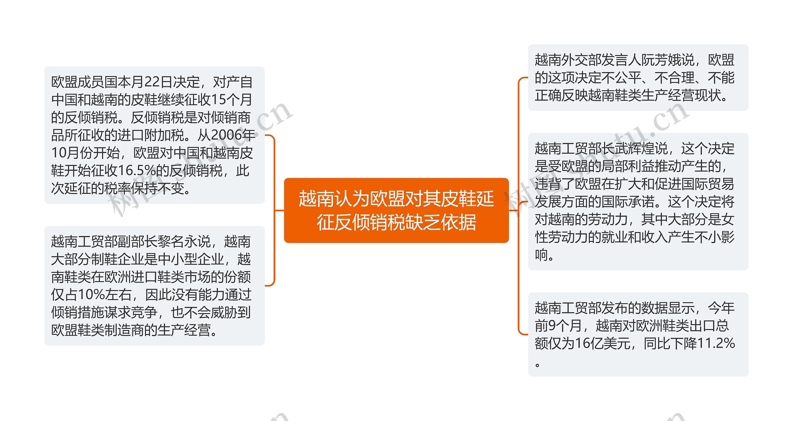 越南认为欧盟对其皮鞋延征反倾销税缺乏依据