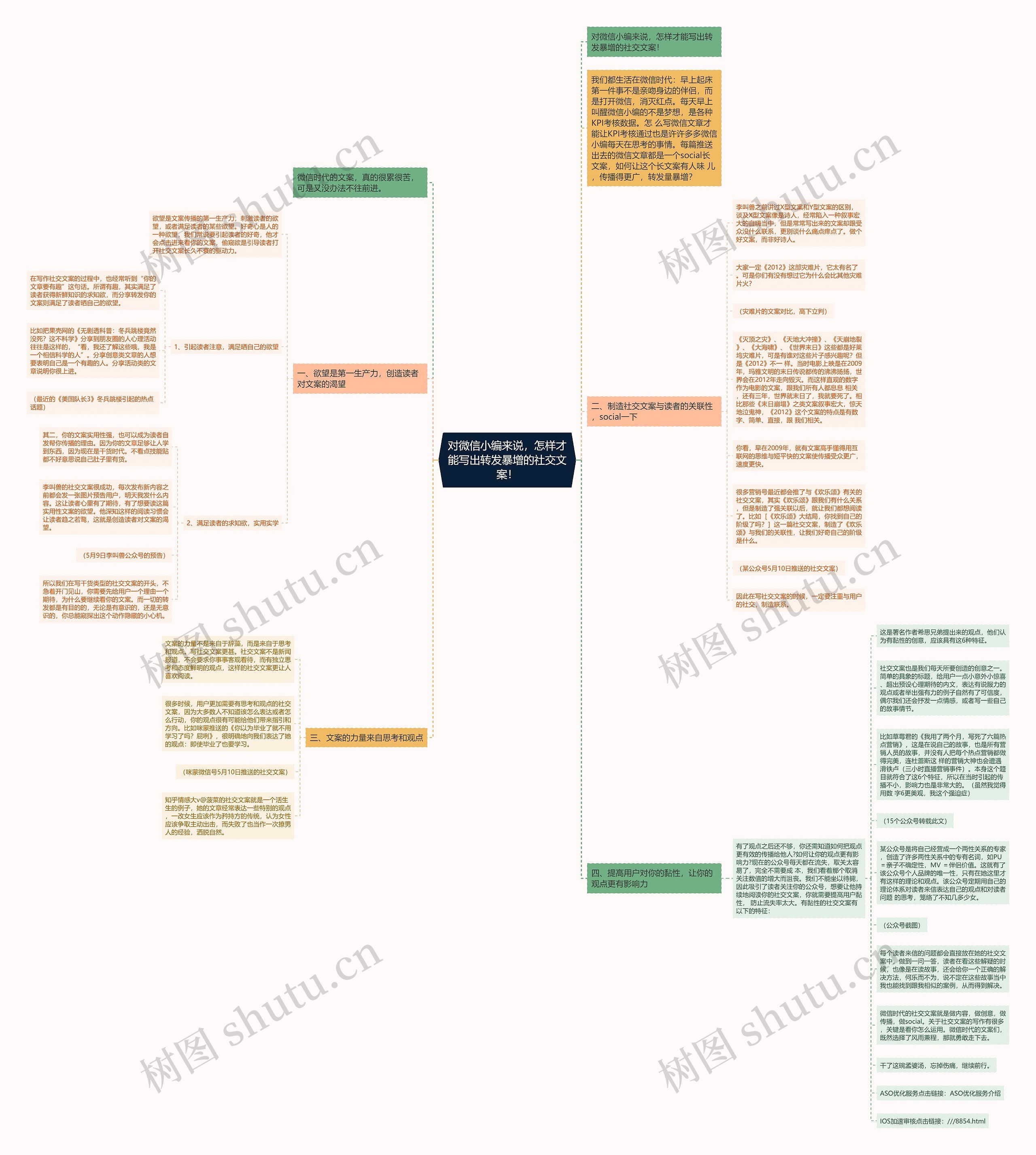 对微信小编来说，怎样才能写出转发暴增的社交文案！思维导图
