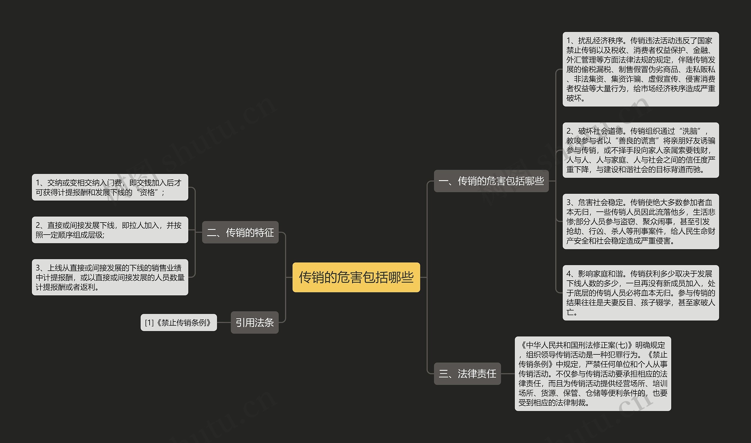 传销的危害包括哪些