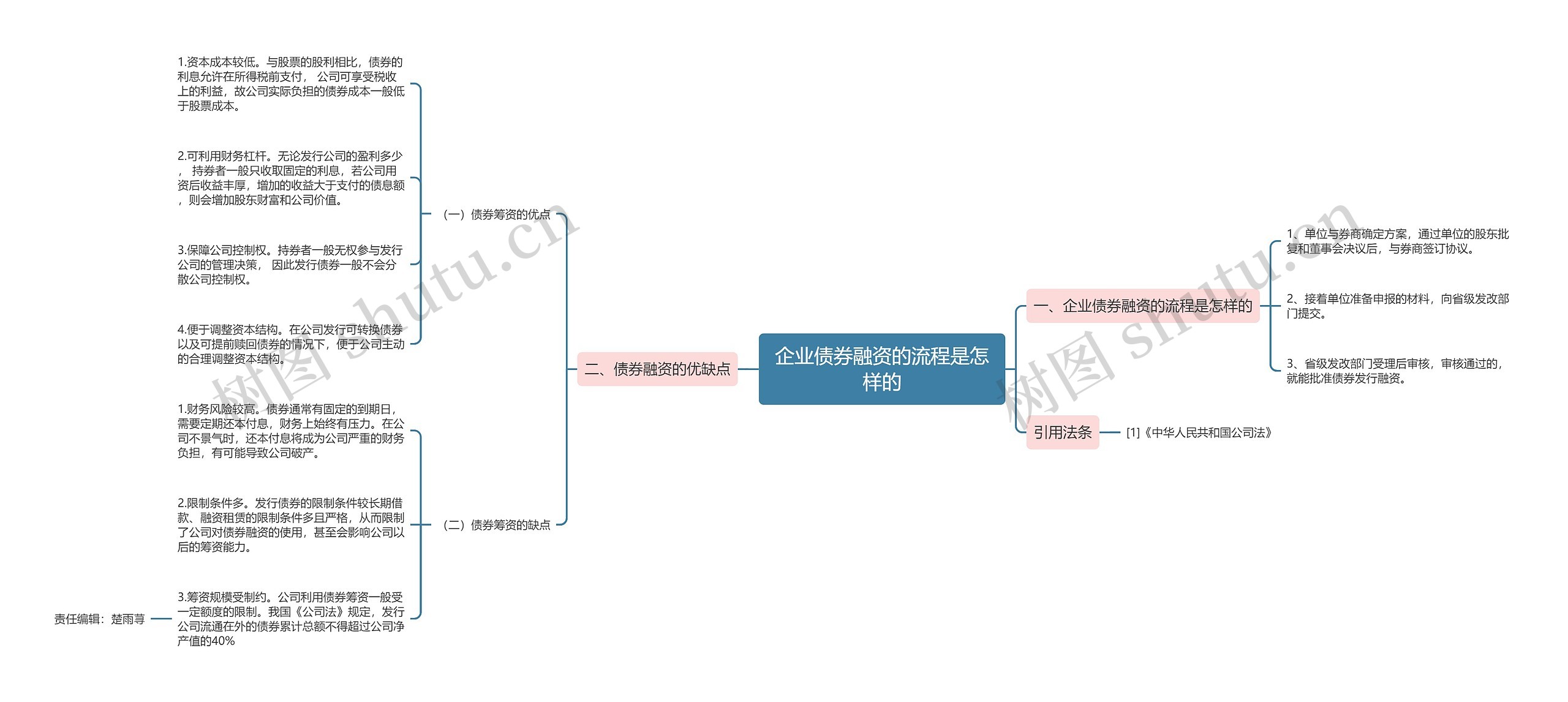 企业债券融资的流程是怎样的 企业债券融资的流程是怎样的