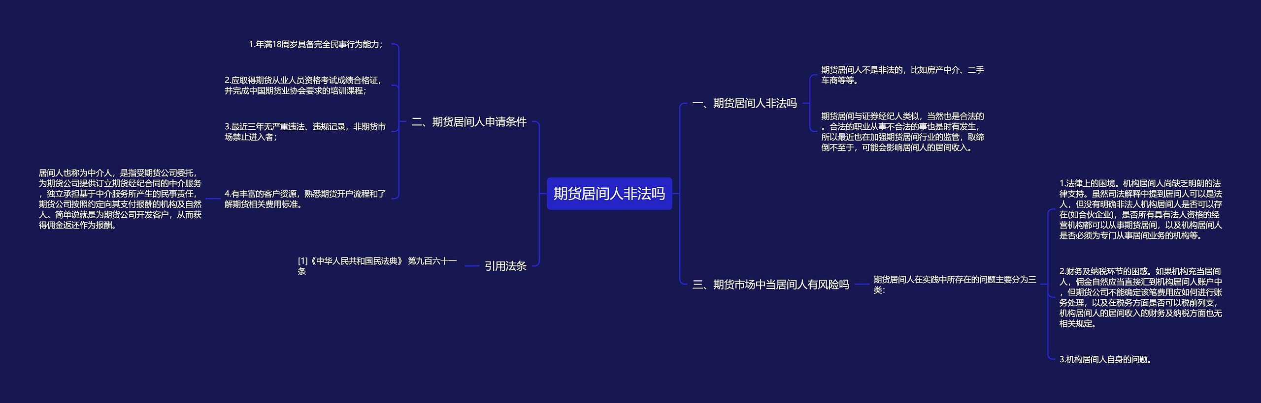 期货居间人非法吗