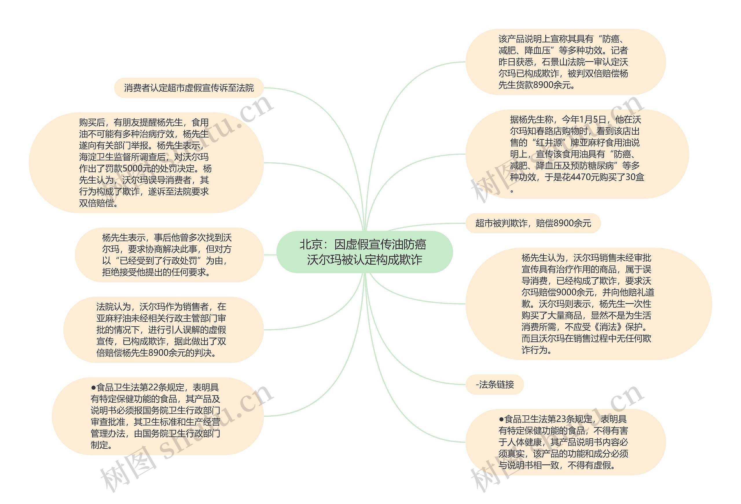 北京：因虚假宣传油防癌 沃尔玛被认定构成欺诈