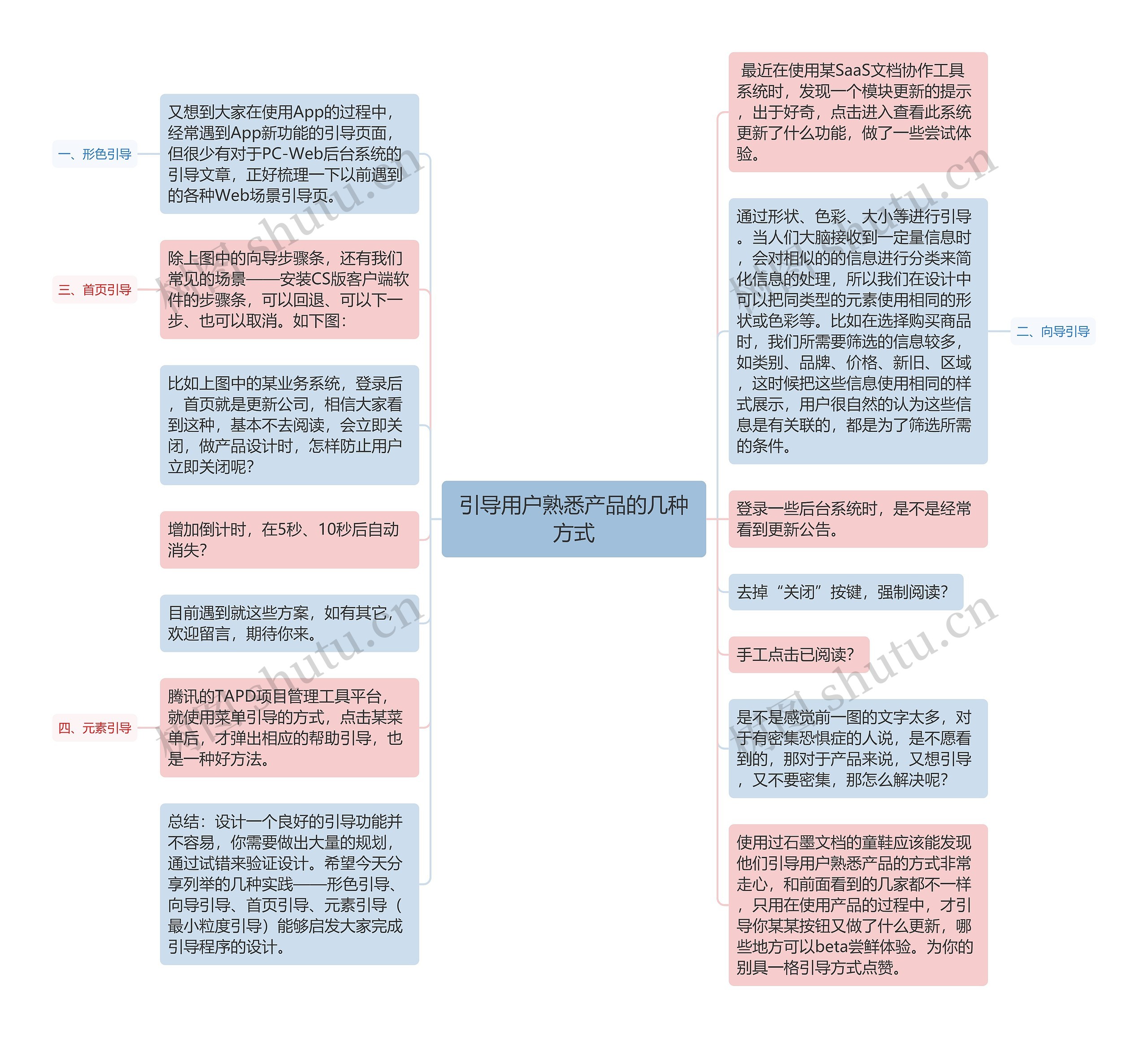 引导用户熟悉产品的几种方式思维导图