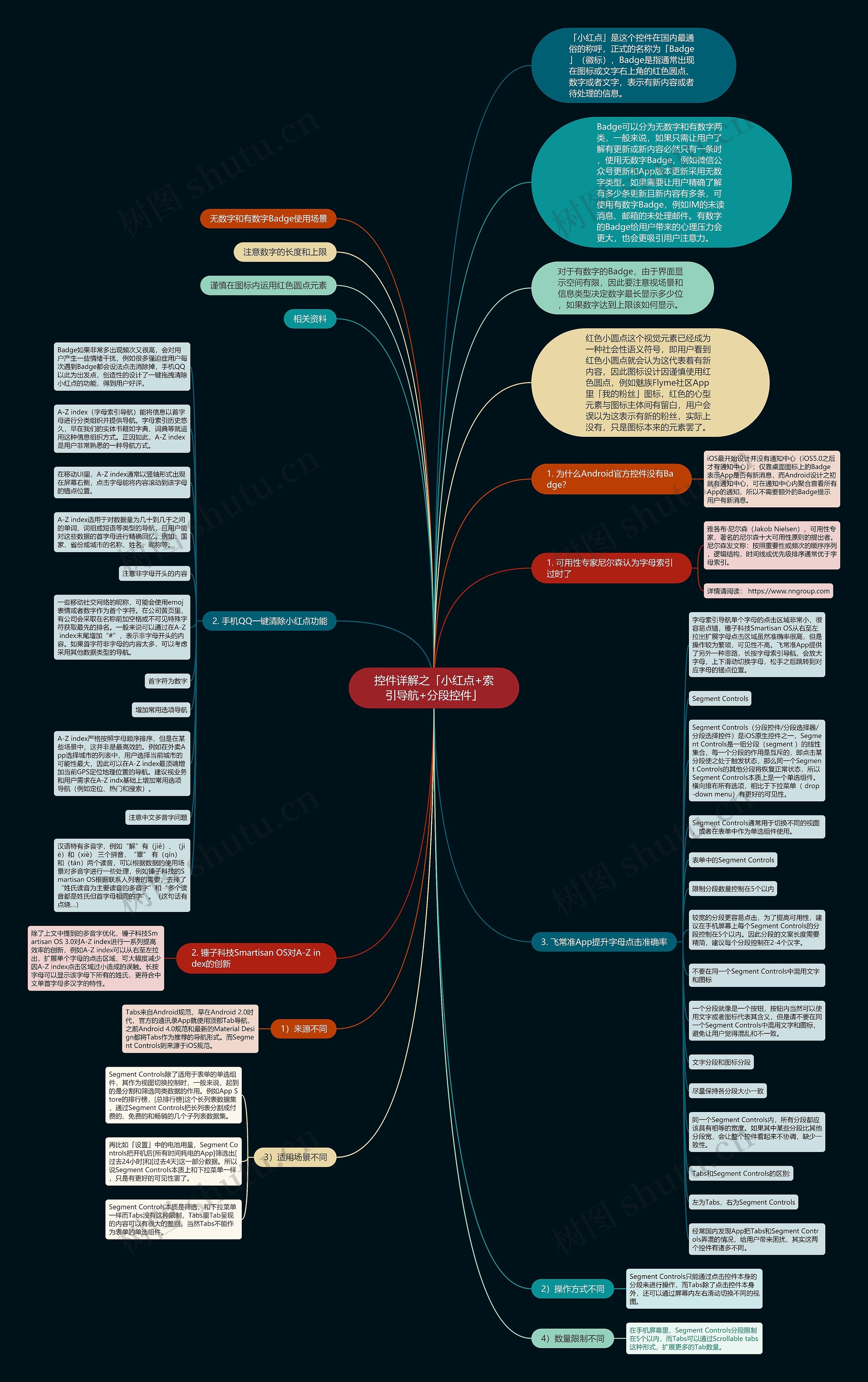 控件详解之「小红点+索引导航+分段控件」思维导图