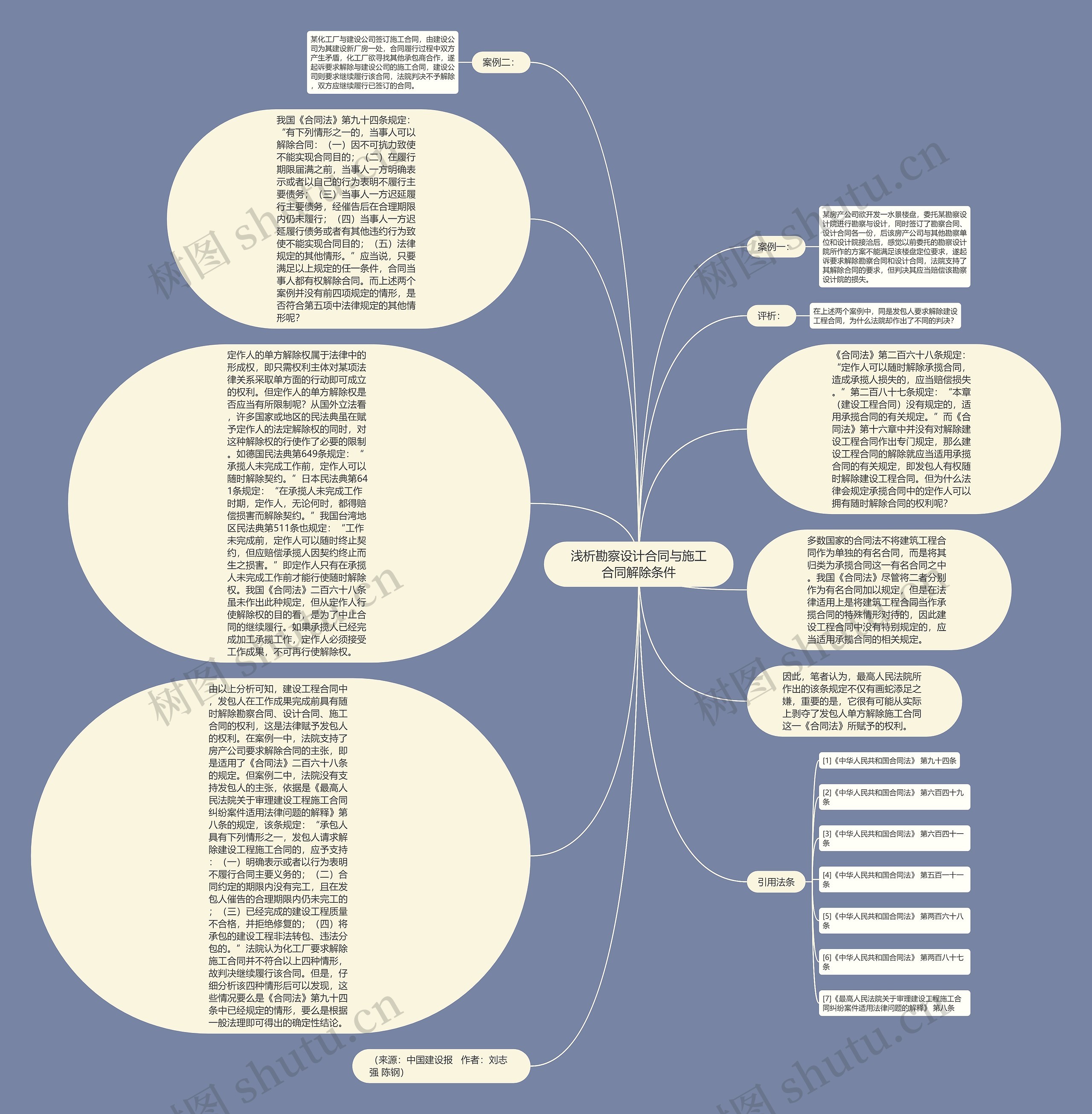 浅析勘察设计合同与施工合同解除条件思维导图