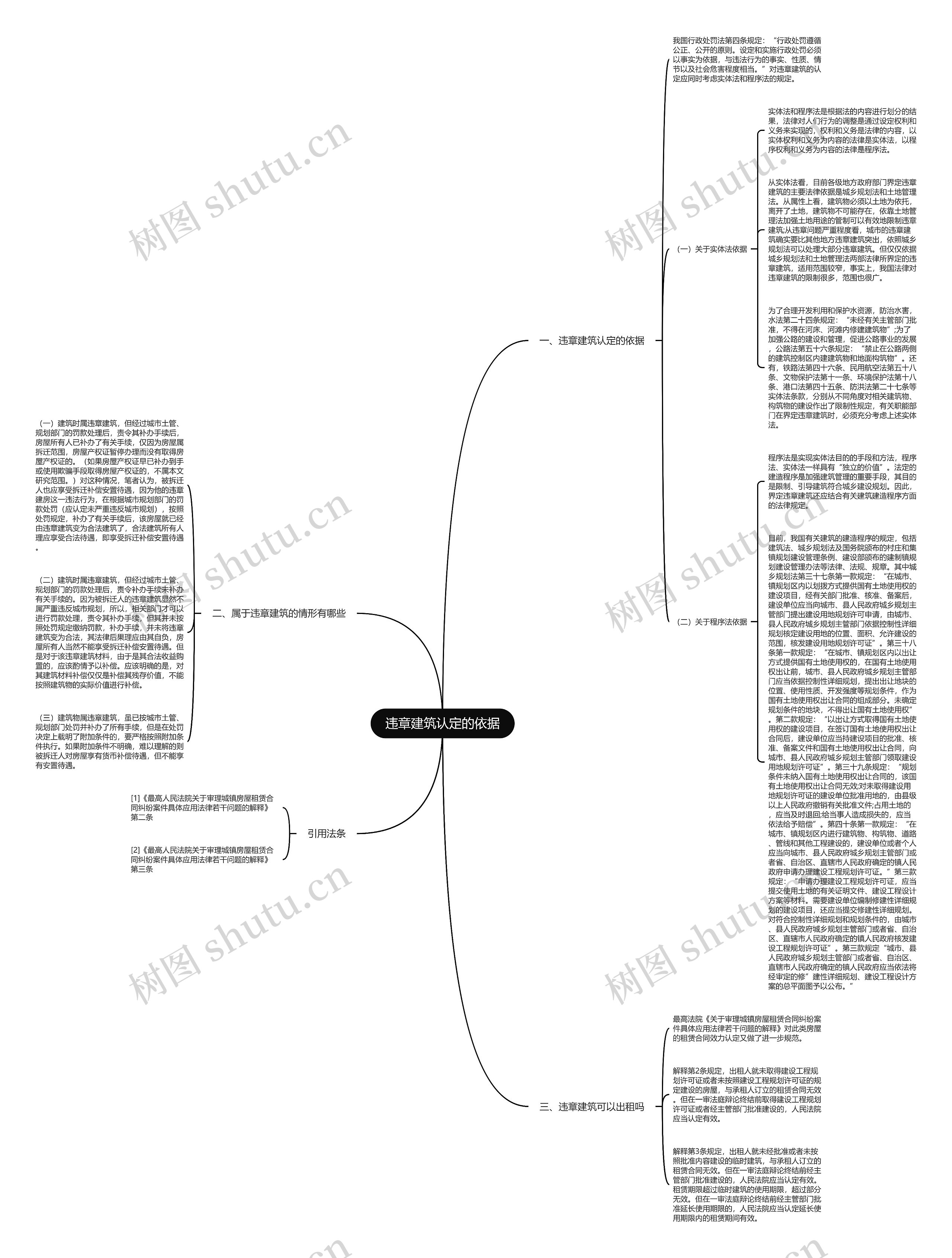 违章建筑认定的依据 违章建筑认定的依据