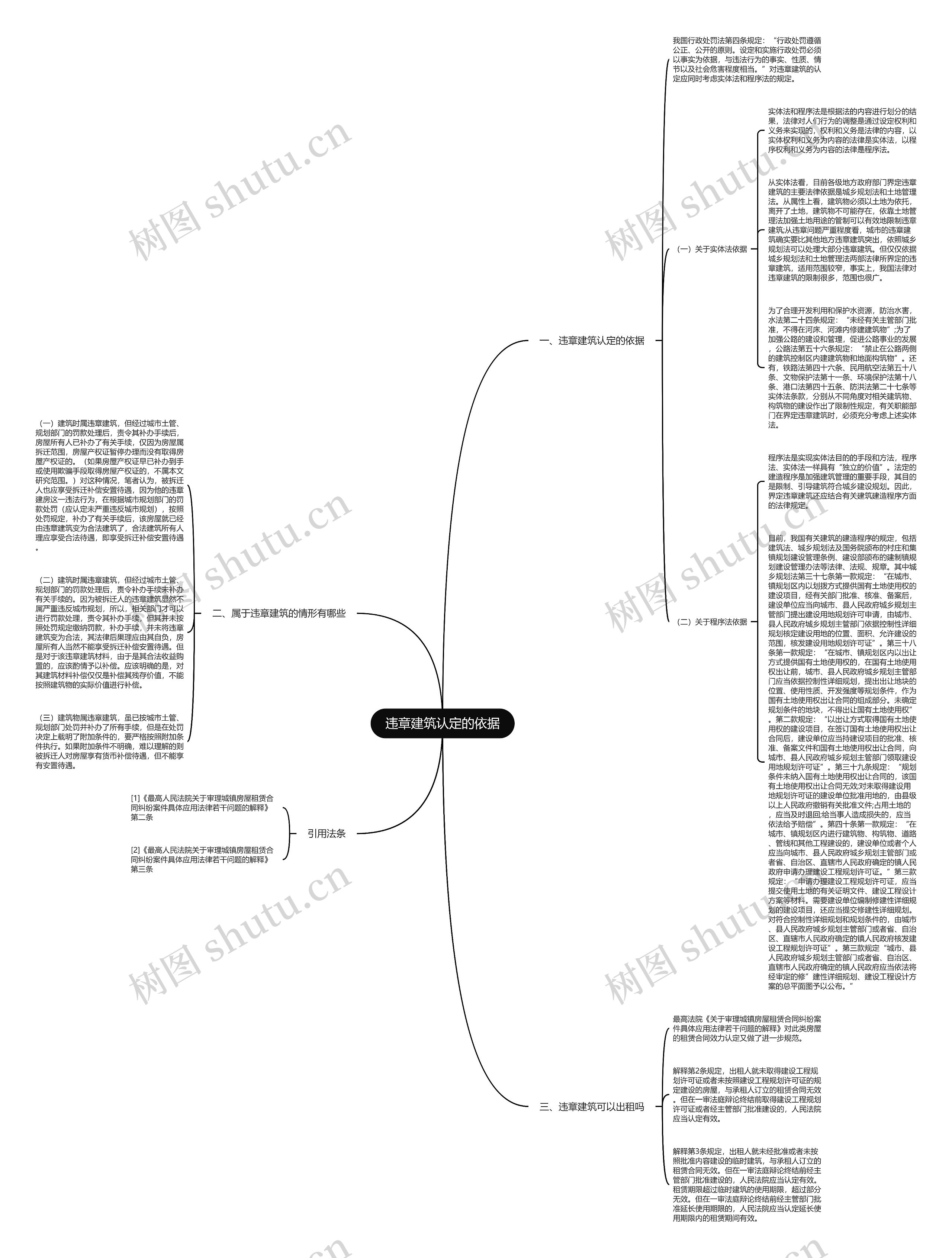 违章建筑认定的依据思维导图
