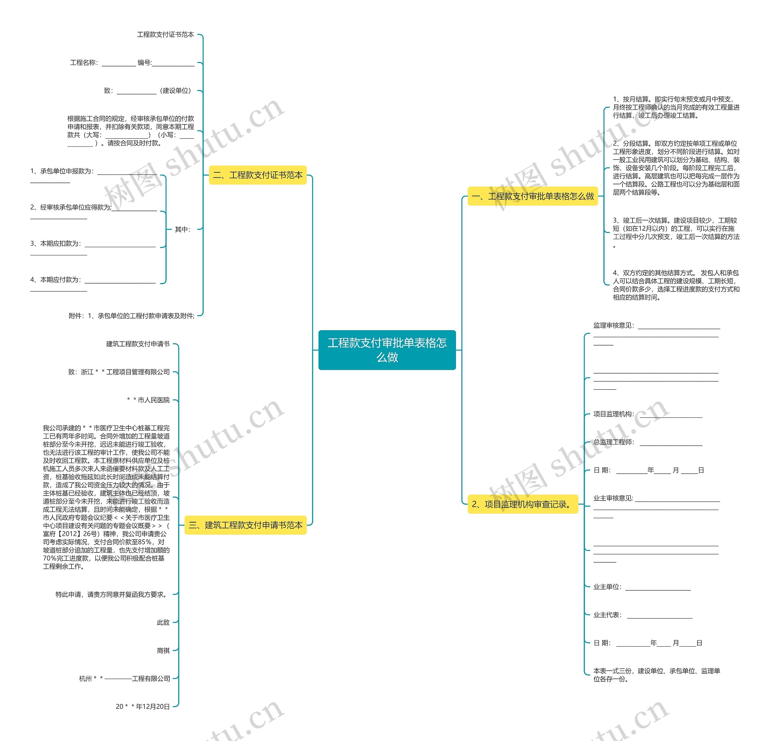 工程款支付审批单表格怎么做思维导图