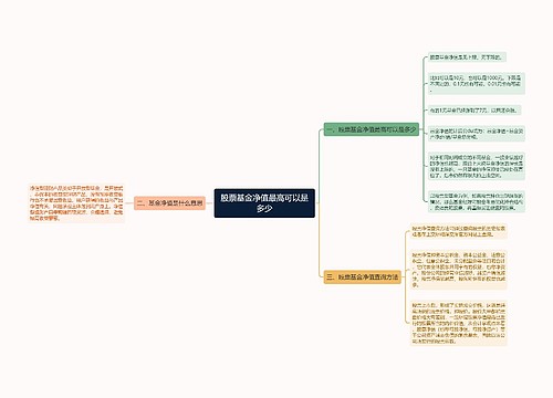 股票基金净值最高可以是多少