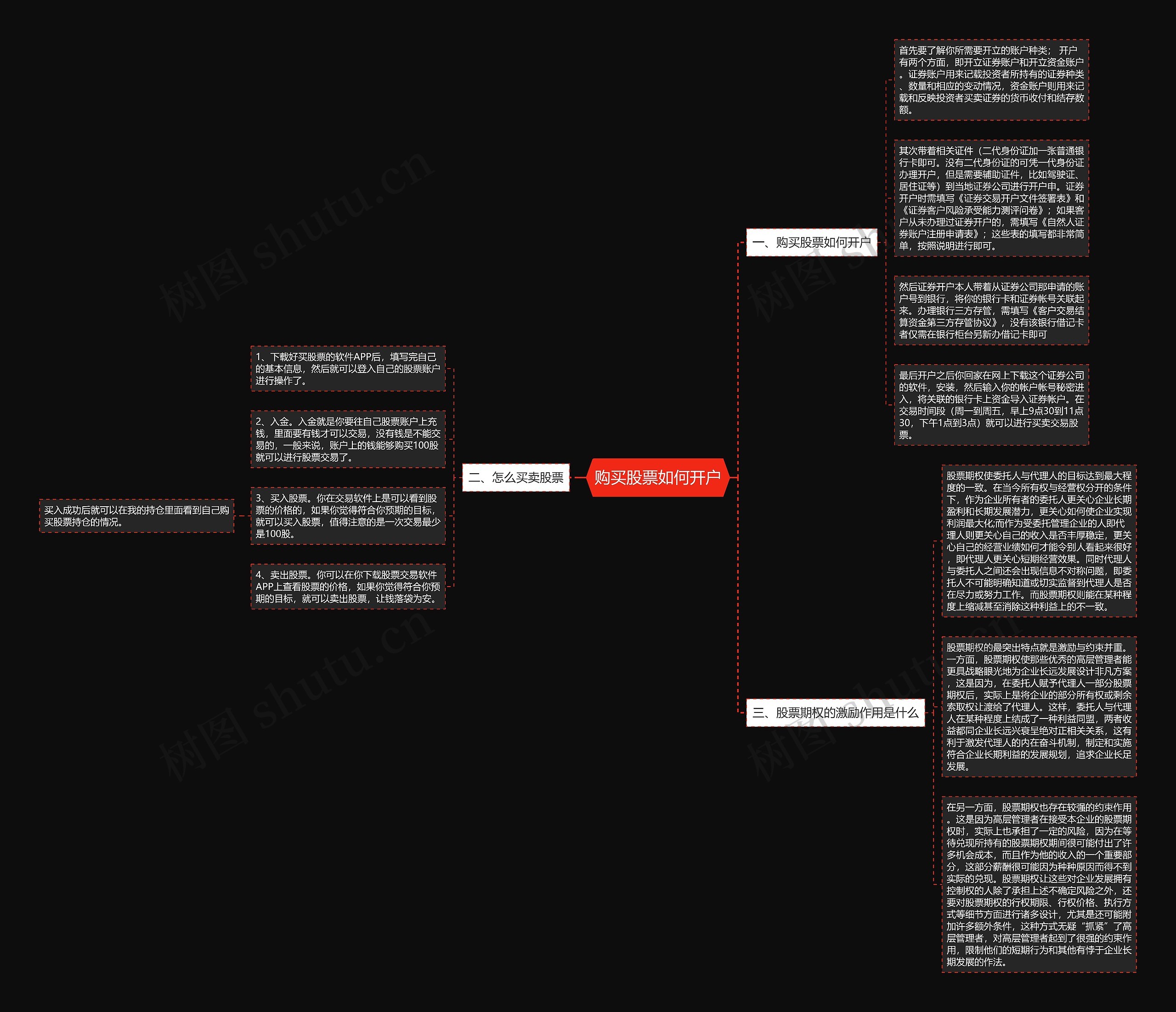 购买股票如何开户思维导图
