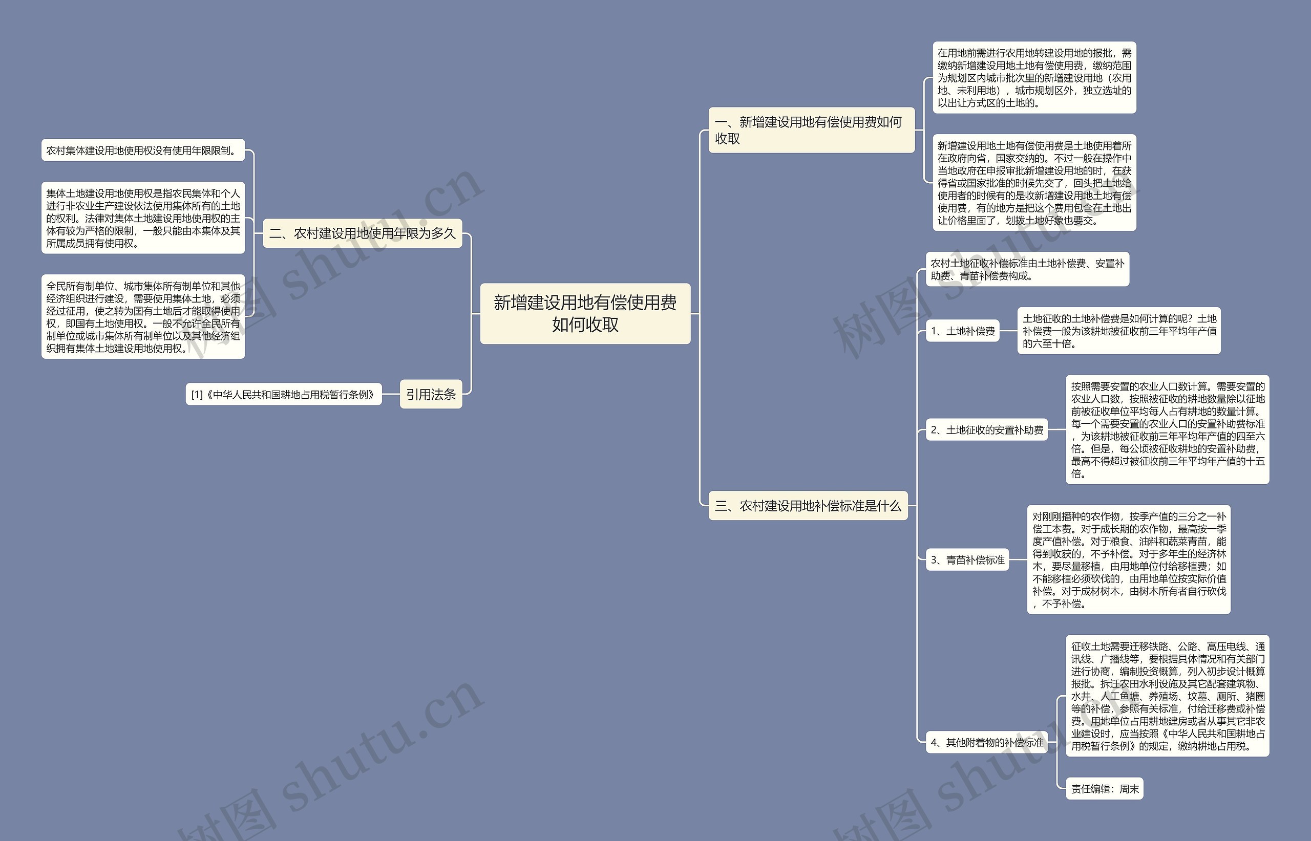 新增建设用地有偿使用费如何收取思维导图