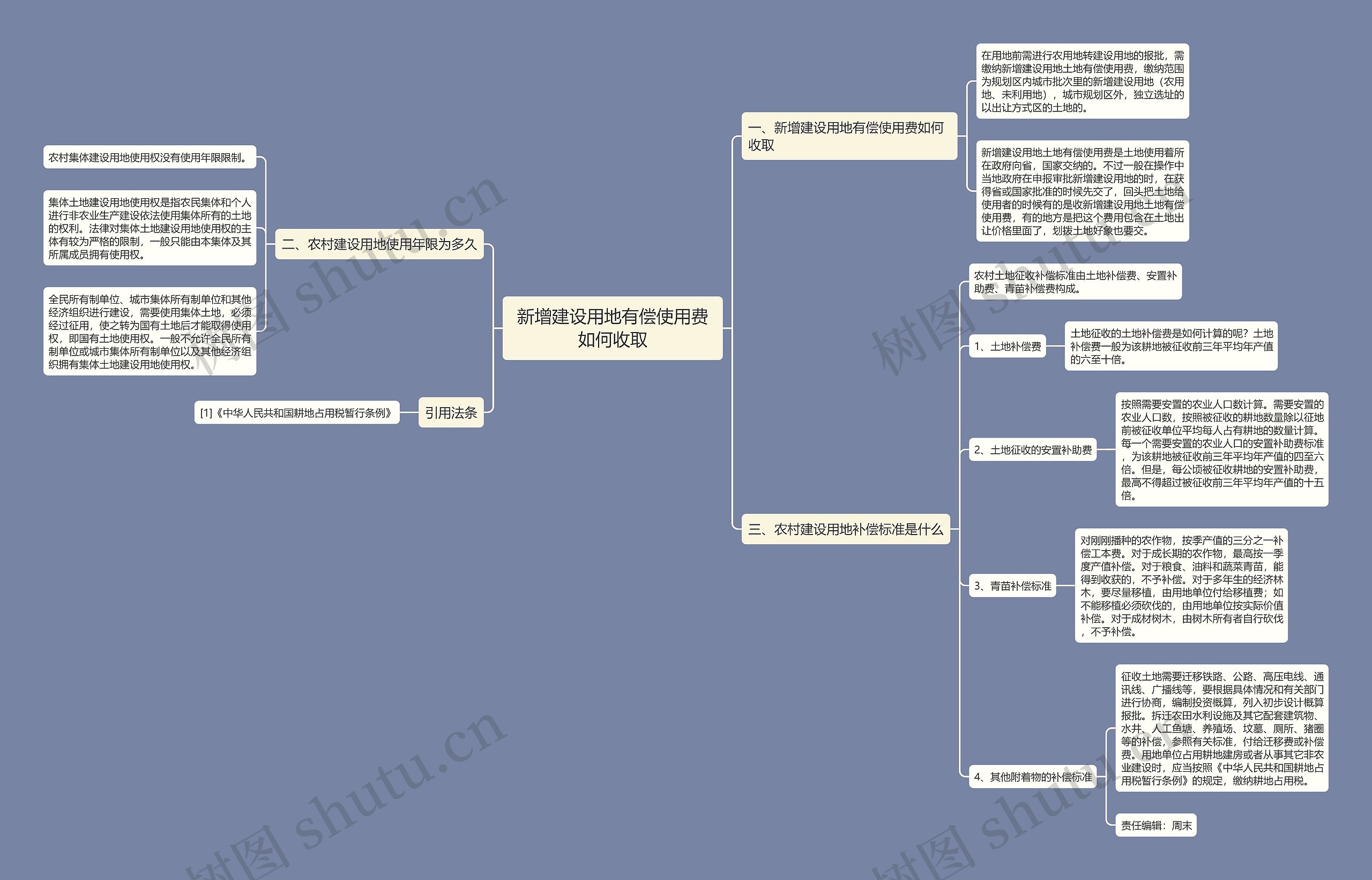 新增建设用地有偿使用费如何收取 新增建设用地有偿使用费如何收取