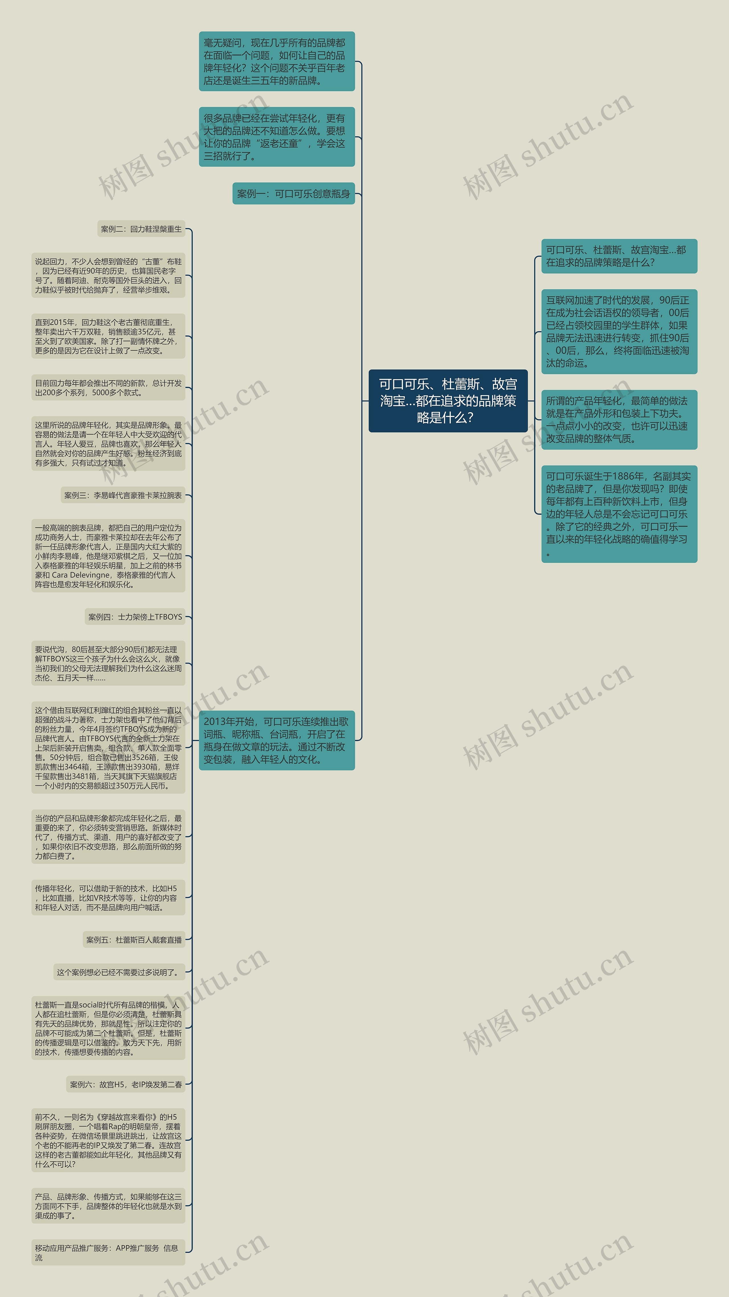 可口可乐、杜蕾斯、故宫淘宝…都在追求的品牌策略是什么？