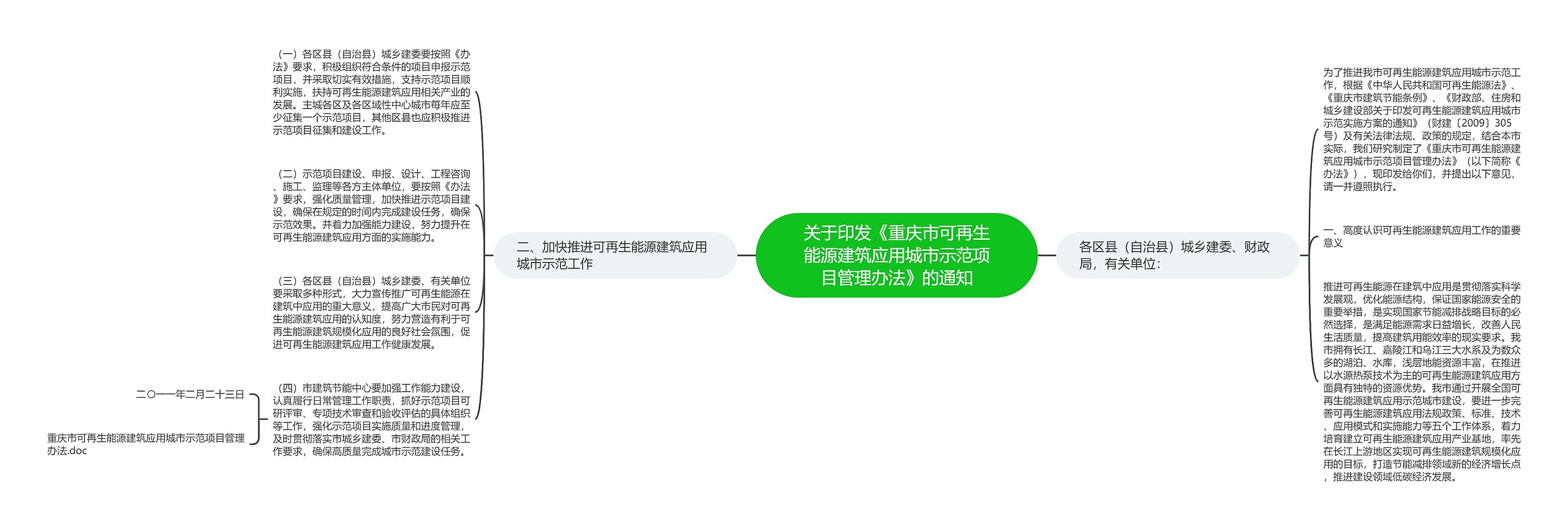 关于印发《重庆市可再生能源建筑应用城市示范项目管理办法》的通知思维导图