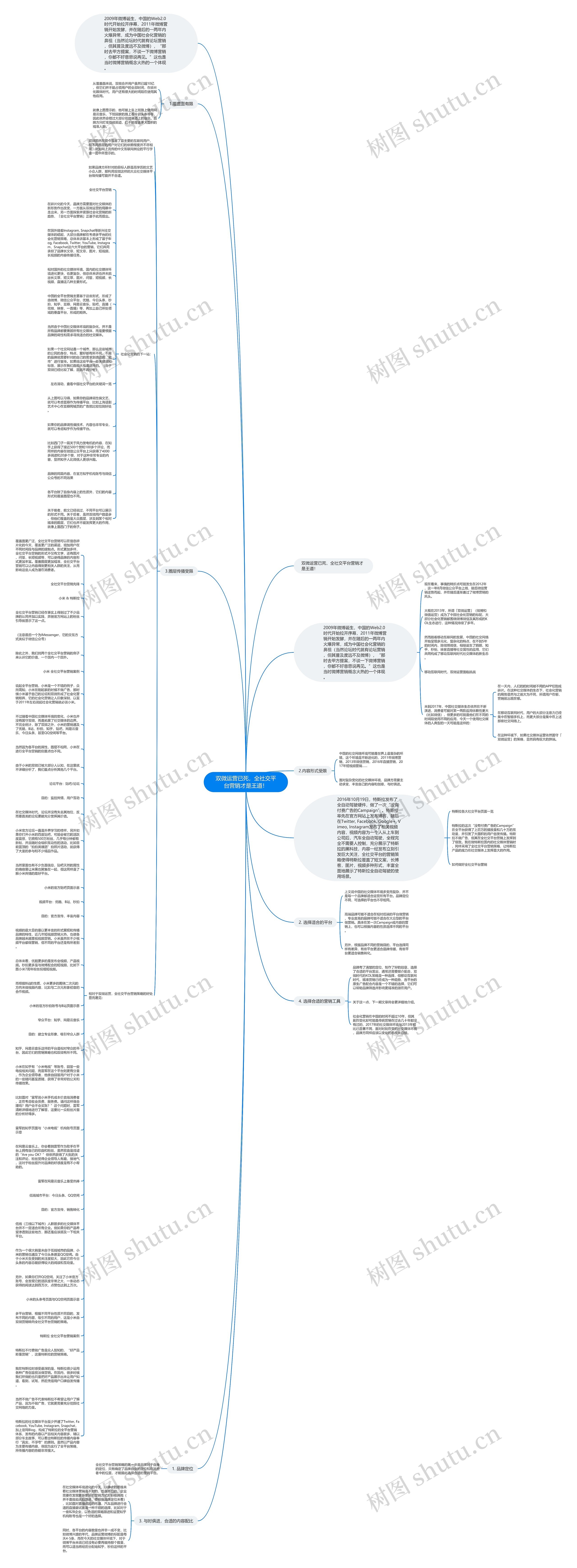 双微运营已死，全社交平台营销才是王道！思维导图