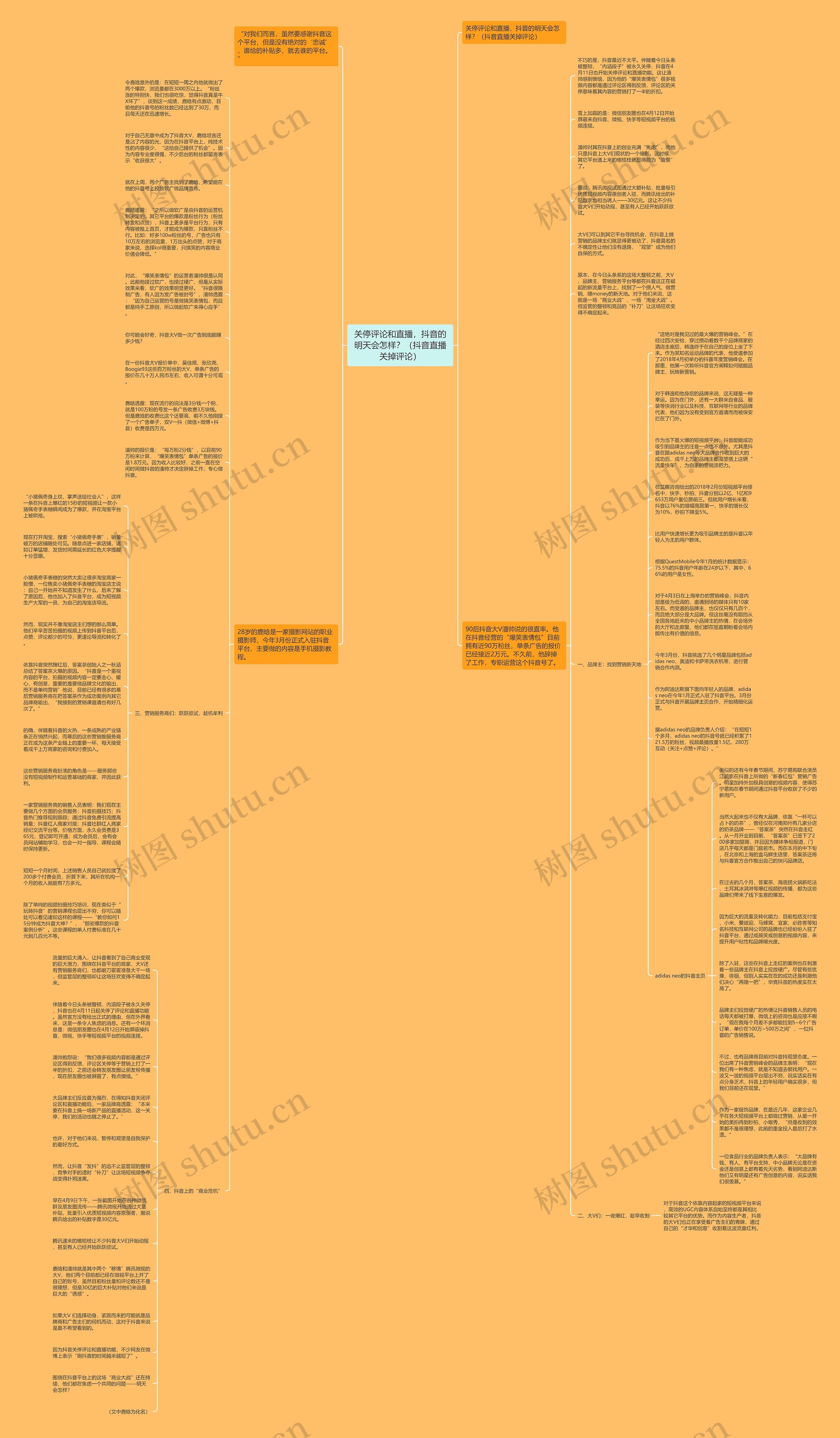 关停评论和直播，抖音的明天会怎样？（抖音直播关掉评论）思维导图