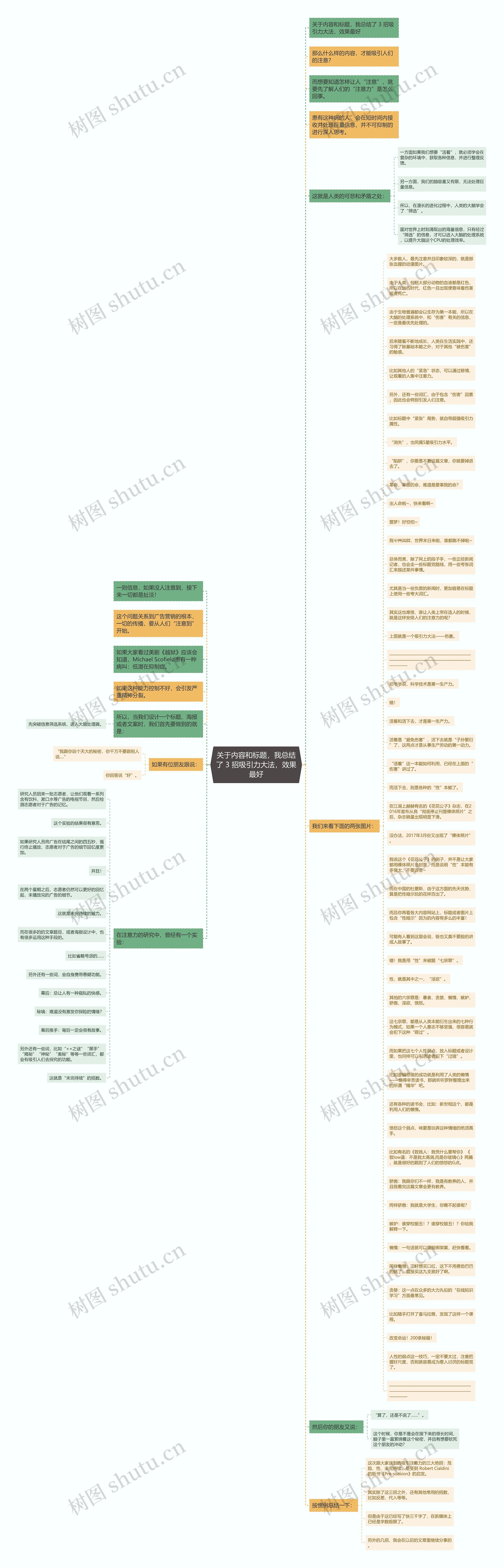 关于内容和标题，我总结了 3 招吸引力大法，效果最好思维导图