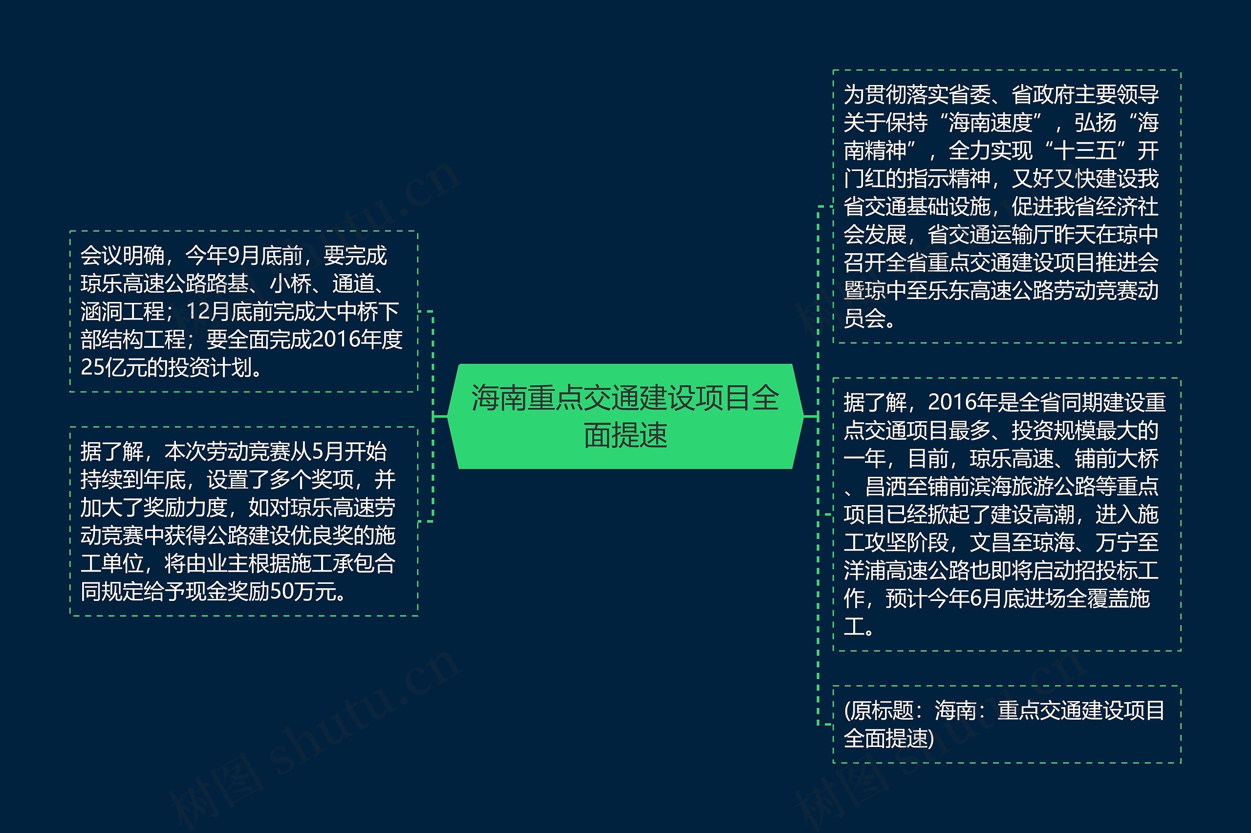 海南重点交通建设项目全面提速思维导图