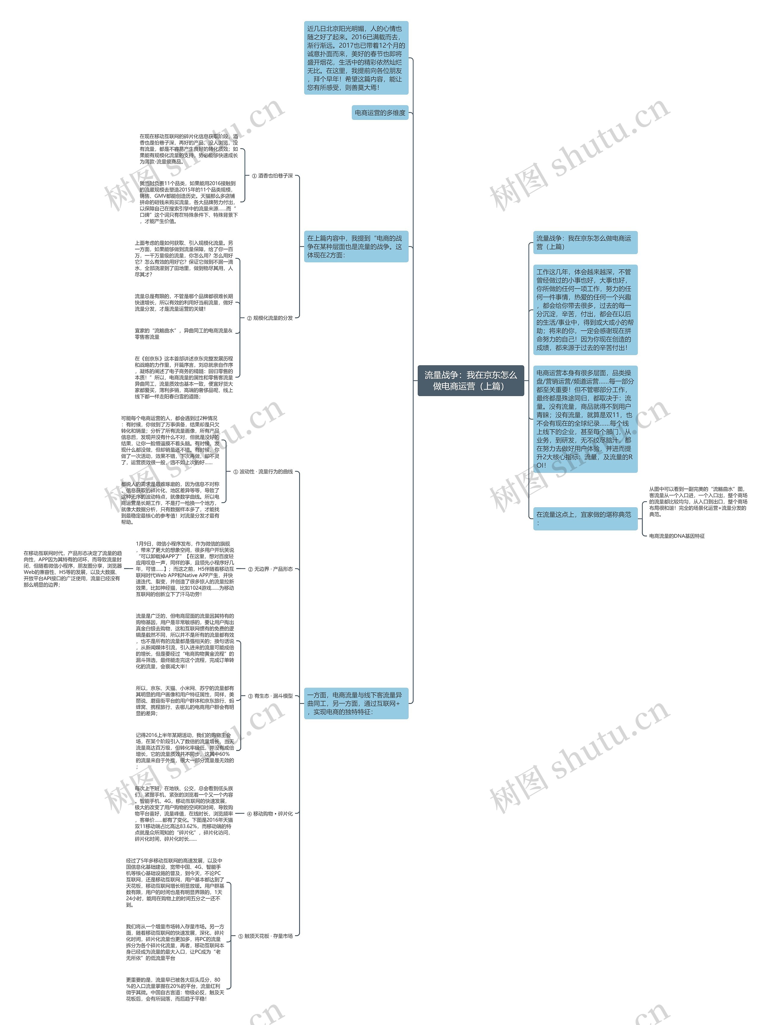 流量战争：我在京东怎么做电商运营（上篇）思维导图