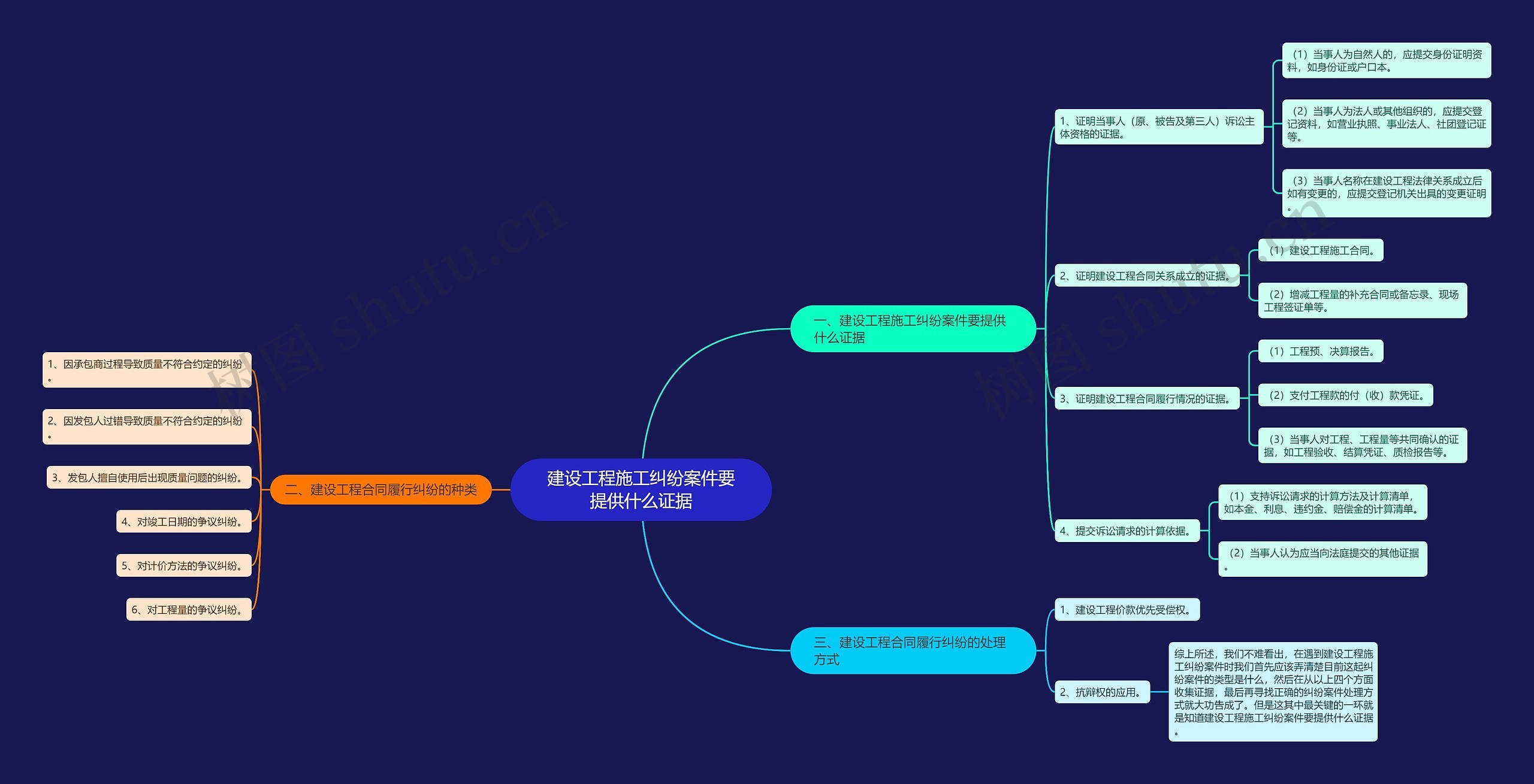 建设工程施工纠纷案件要提供什么证据 建设工程施工纠纷案件要提供什么证据
