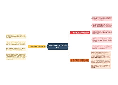 股权登记日后买入股票会亏吗