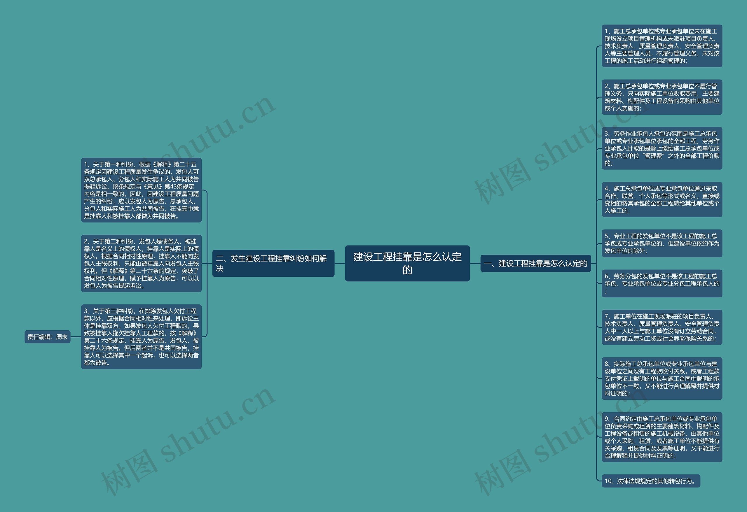 建设工程挂靠是怎么认定的