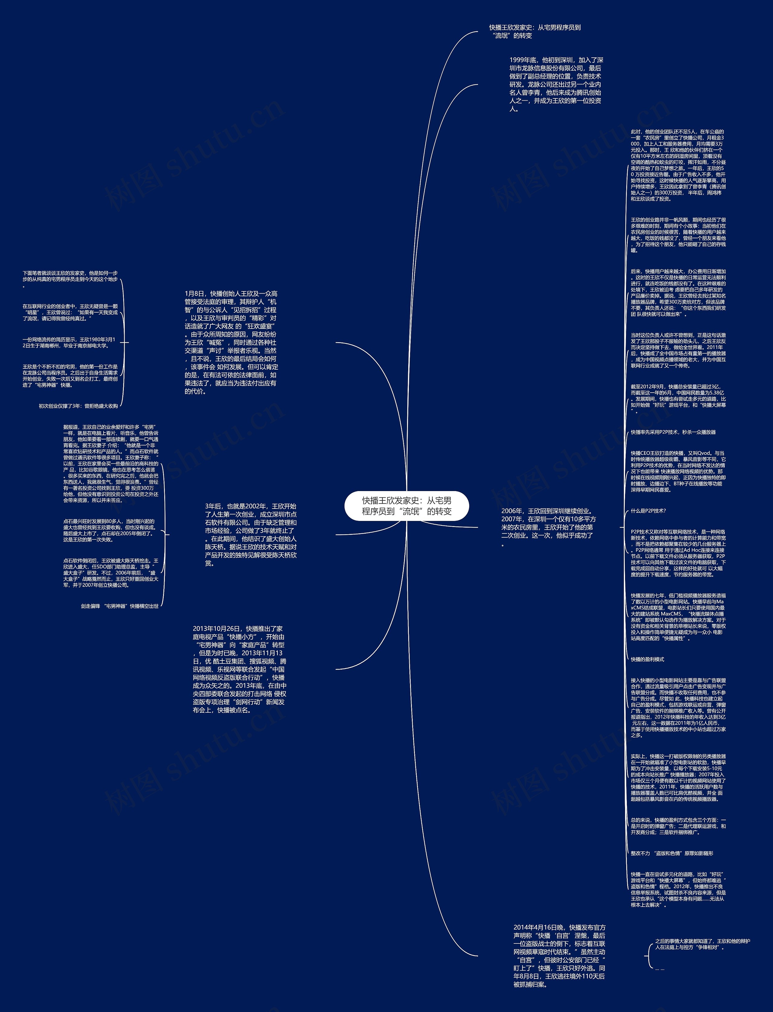 快播王欣发家史：从宅男程序员到“流氓”的转变思维导图