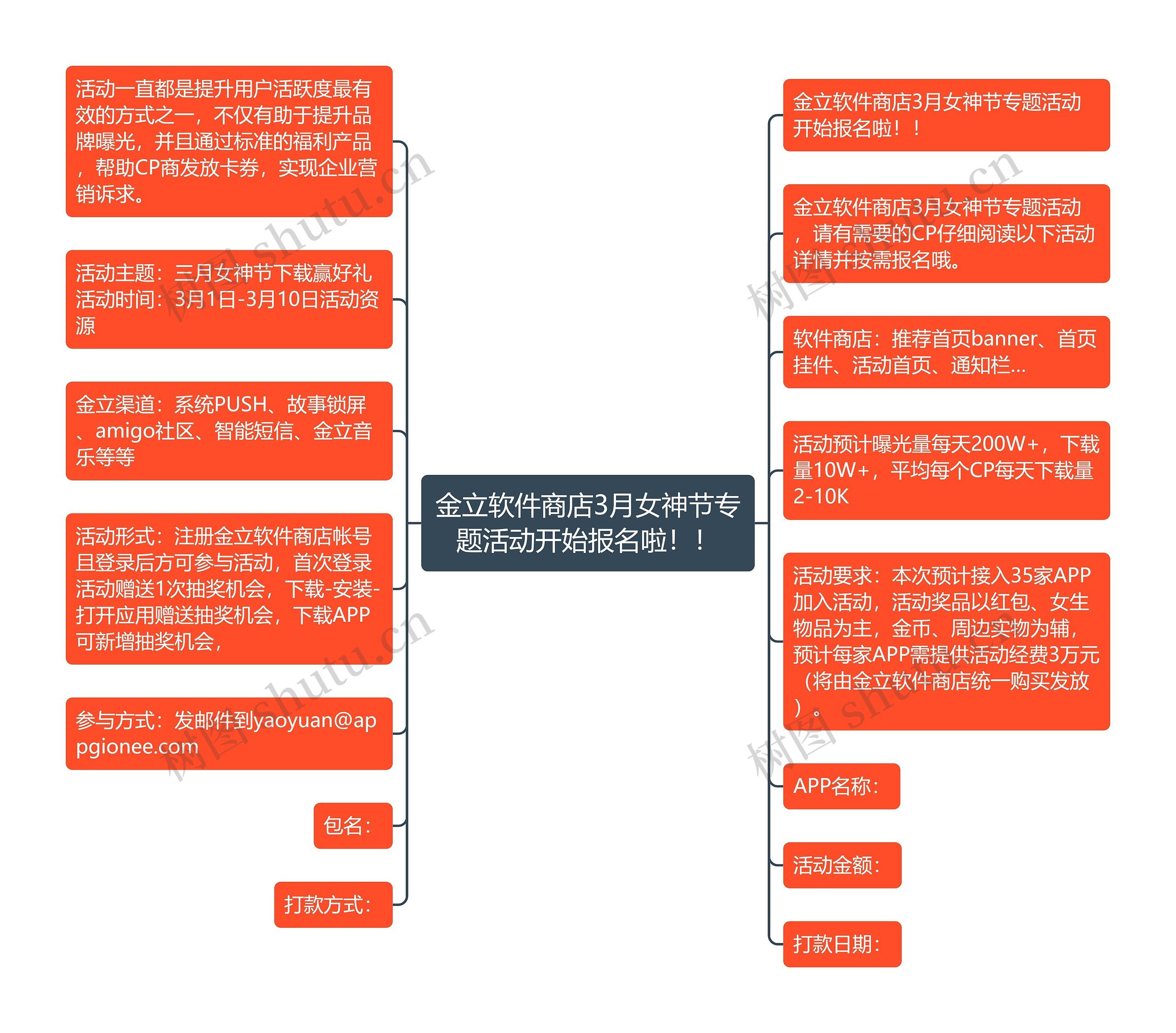 金立软件商店3月女神节专题活动开始报名啦！！