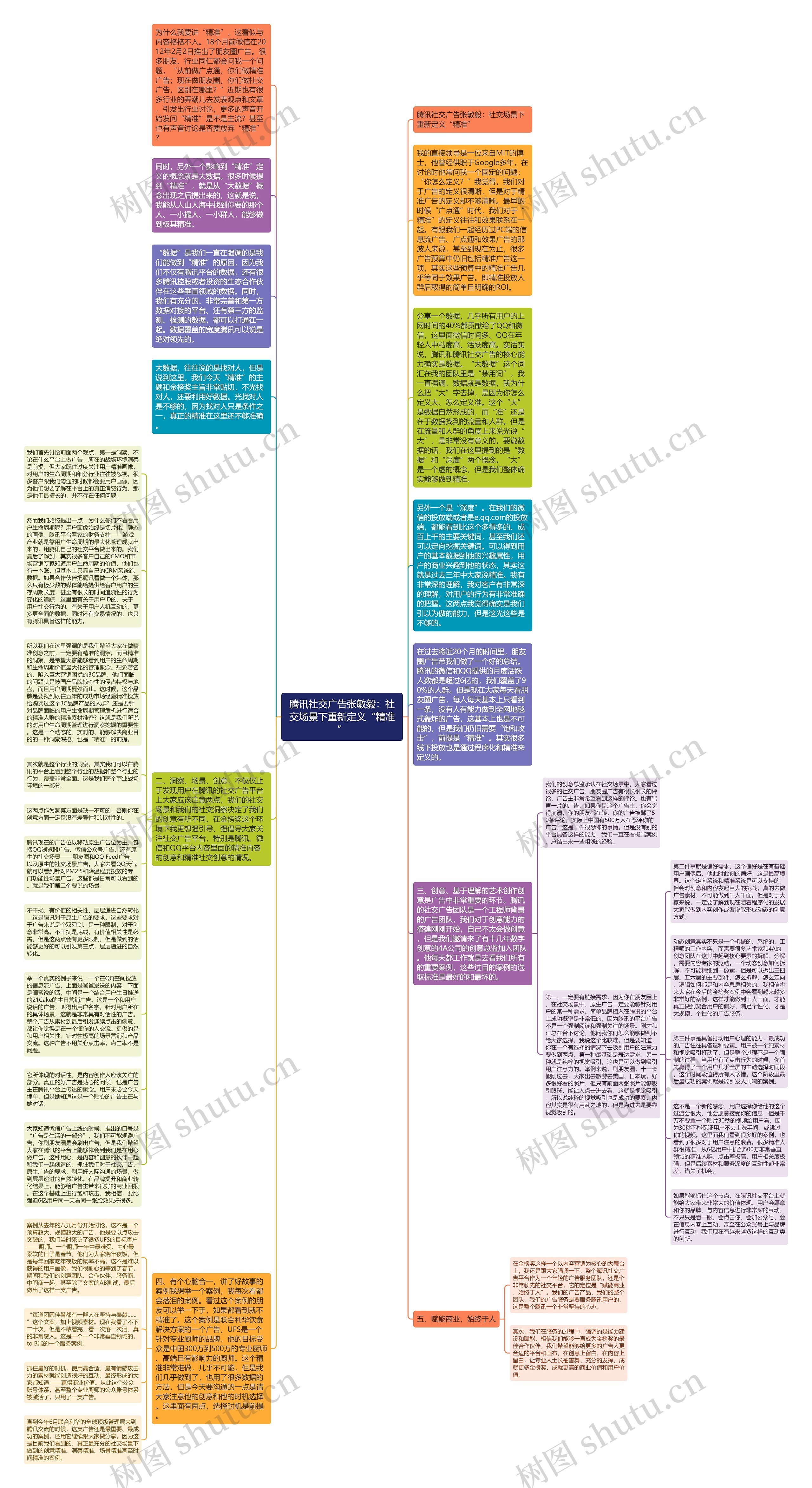 腾讯社交广告张敏毅：社交场景下重新定义“精准”思维导图