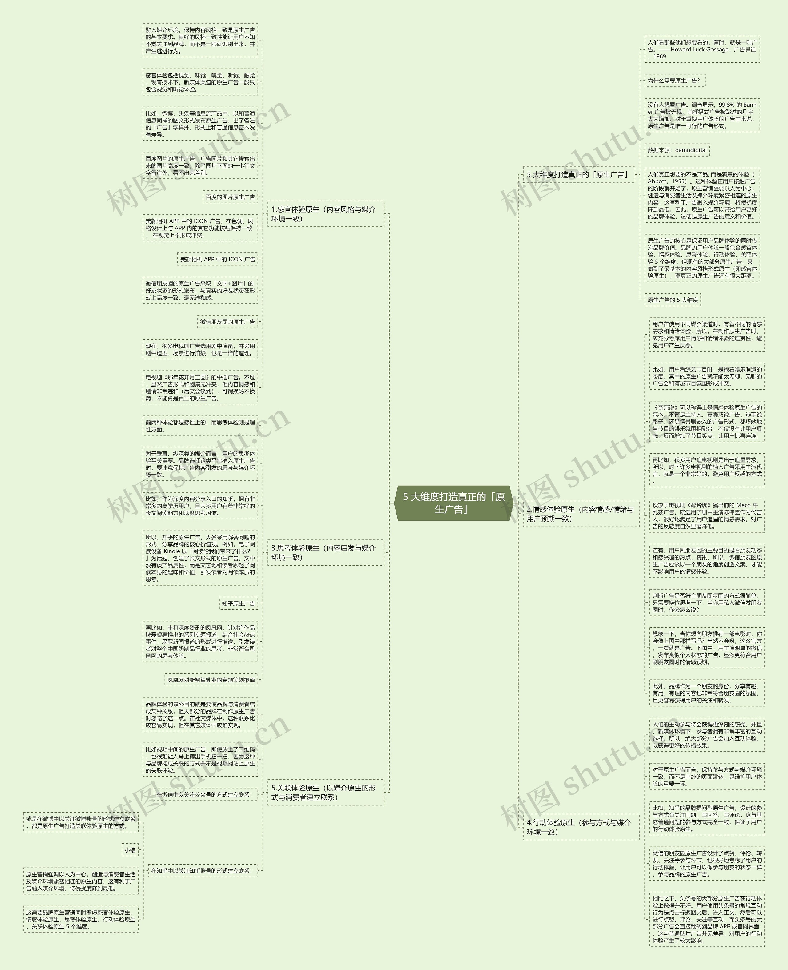 5 大维度打造真正的「原生广告」思维导图