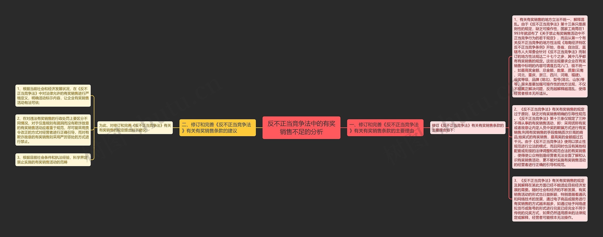 反不正当竞争法中的有奖销售不足的分析思维导图