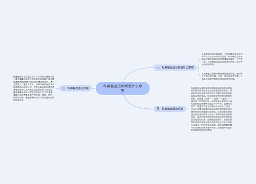 私募基金退出期是什么意思