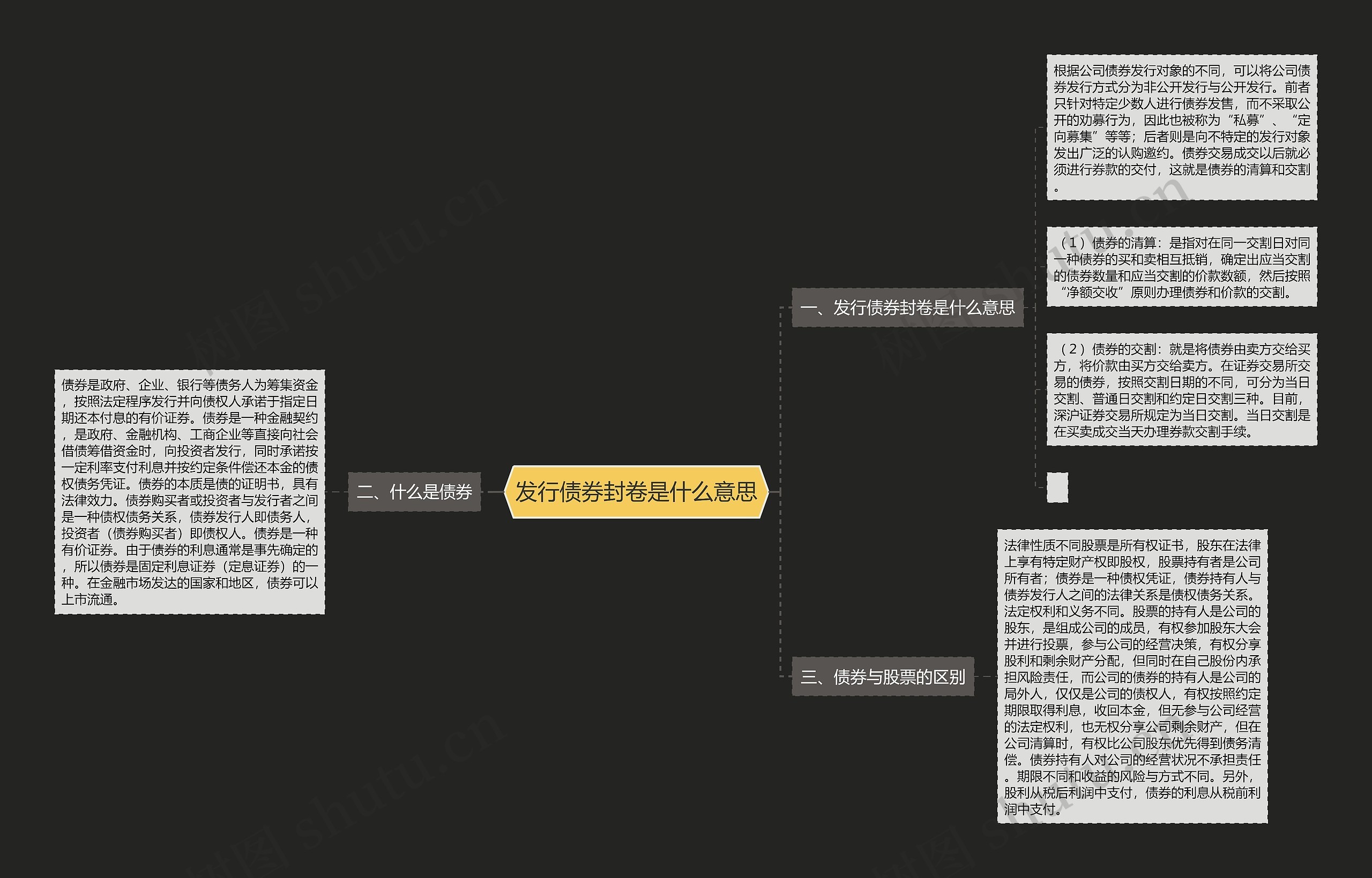 发行债券封卷是什么意思思维导图