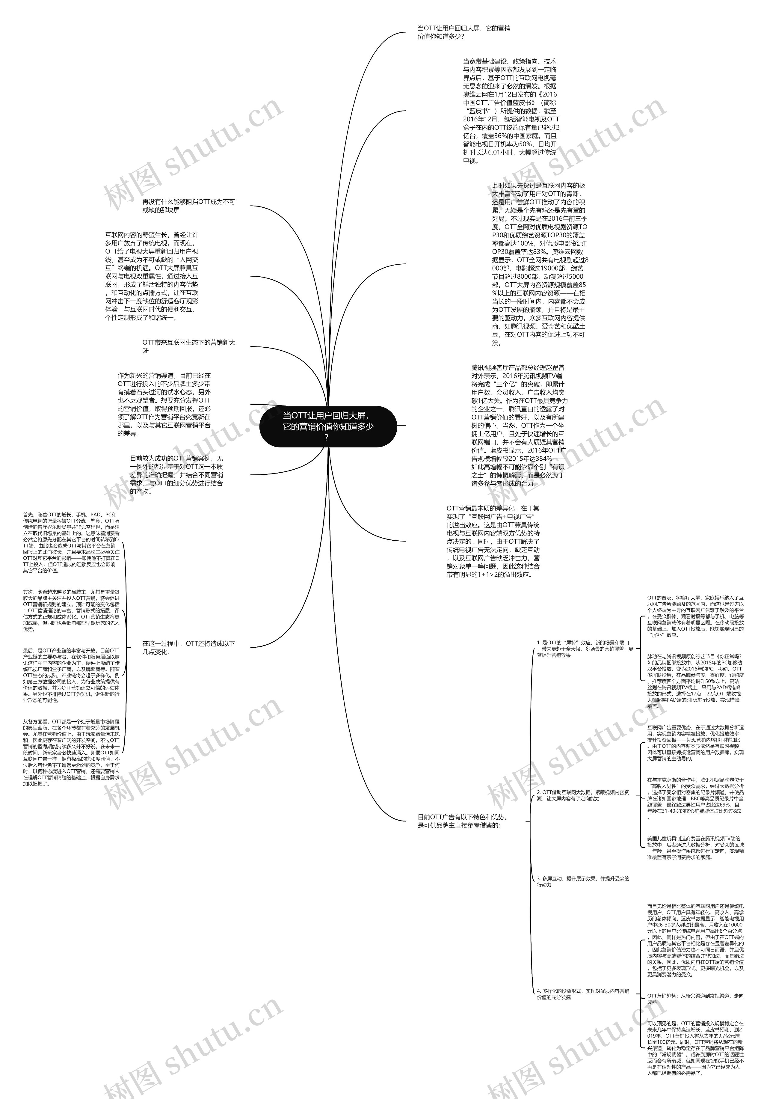 当OTT让用户回归大屏，它的营销价值你知道多少？思维导图