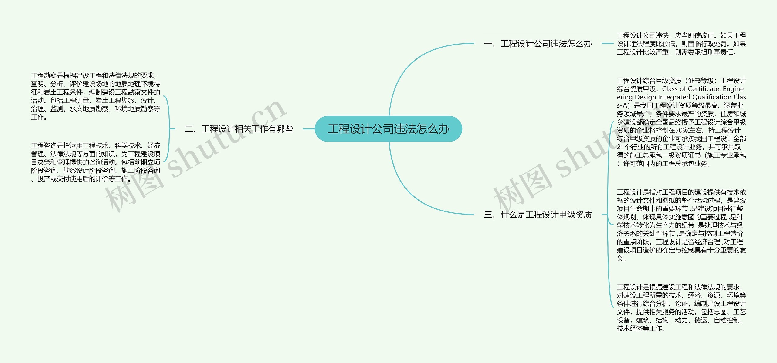 工程设计公司违法怎么办