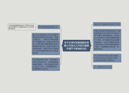 关于对深圳某集团股份有限公司首次公开发行股票申请不予核准的决定