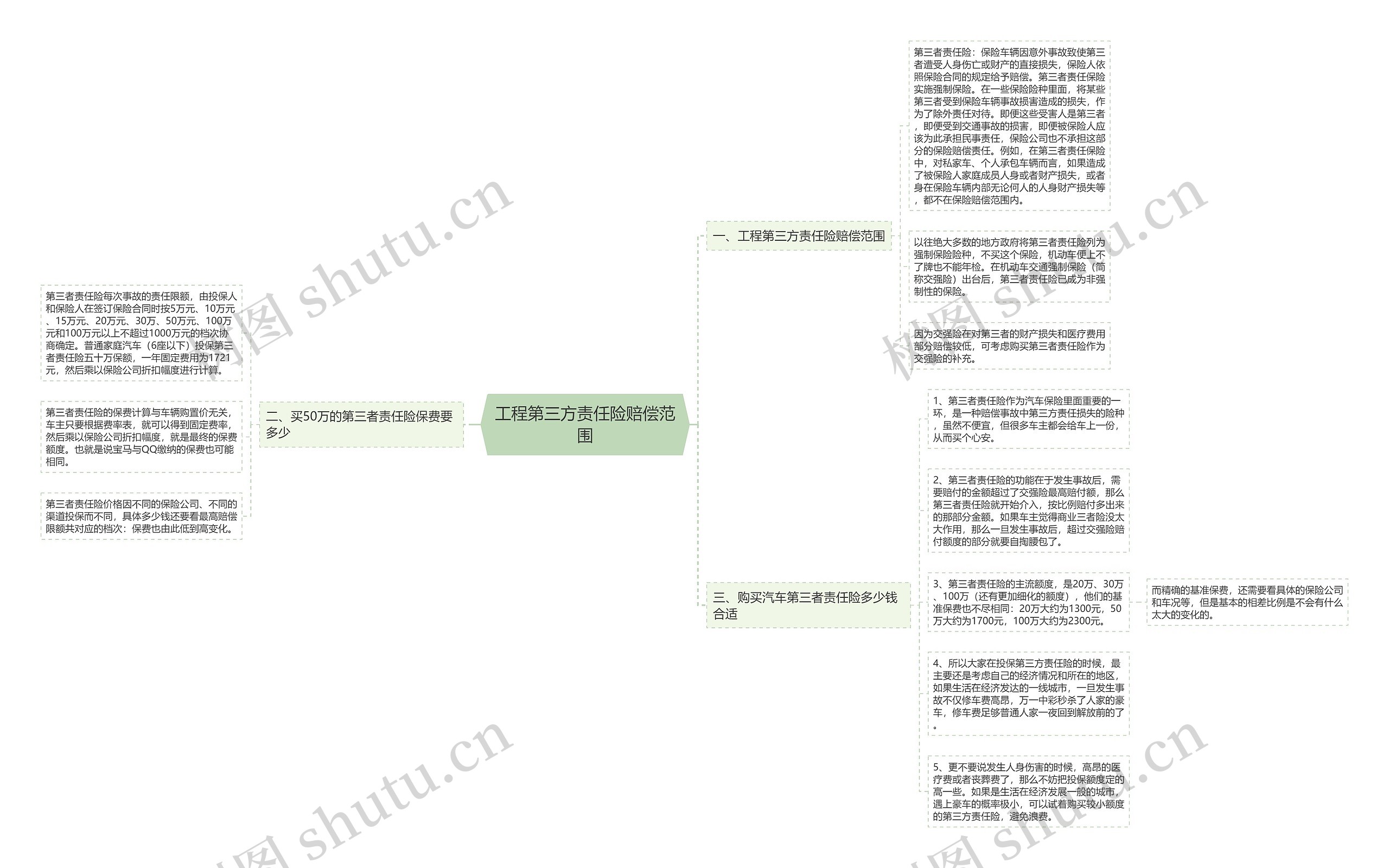 工程第三方责任险赔偿范围