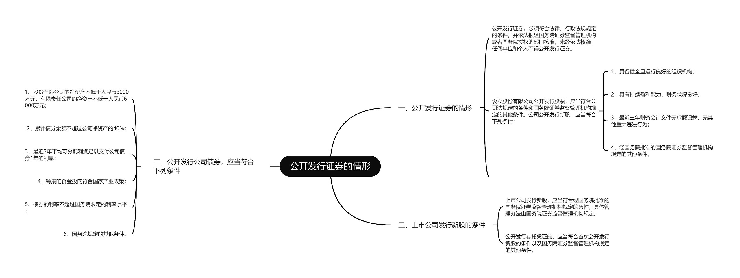 公开发行证券的情形思维导图