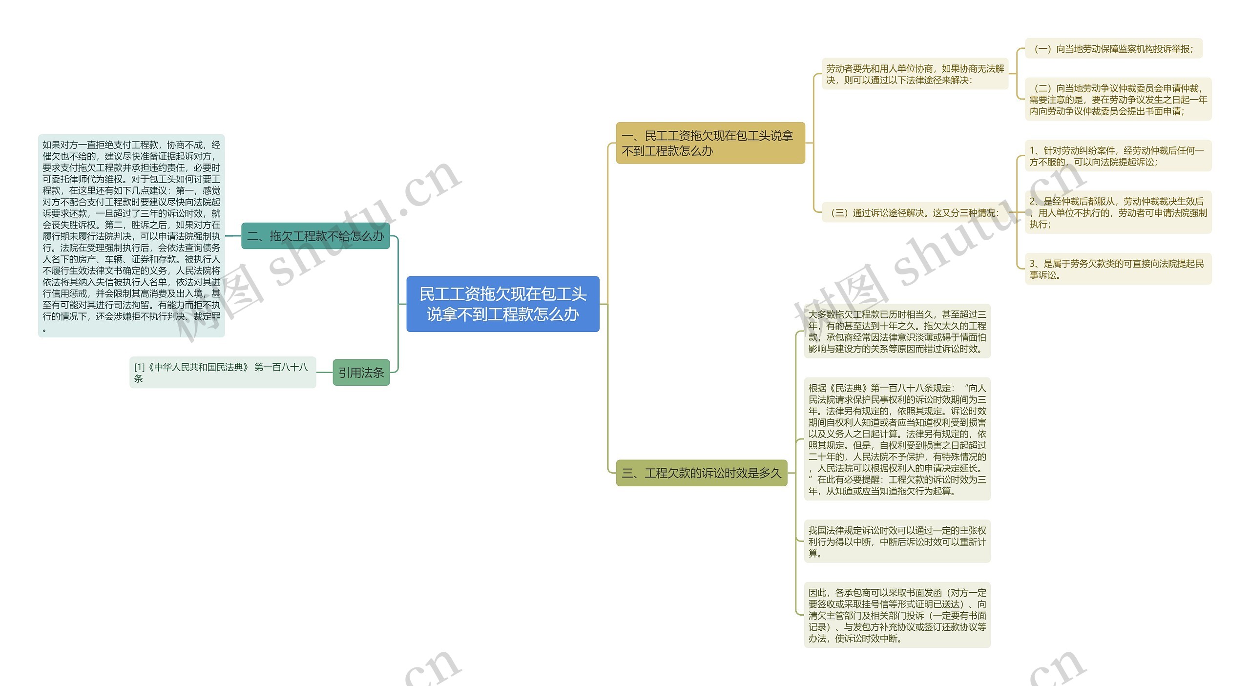 民工工资拖欠现在包工头说拿不到工程款怎么办