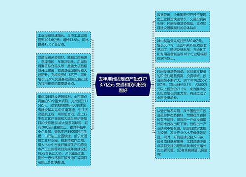 去年荆州固定资产投资773.7亿元 交通和民间投资看好