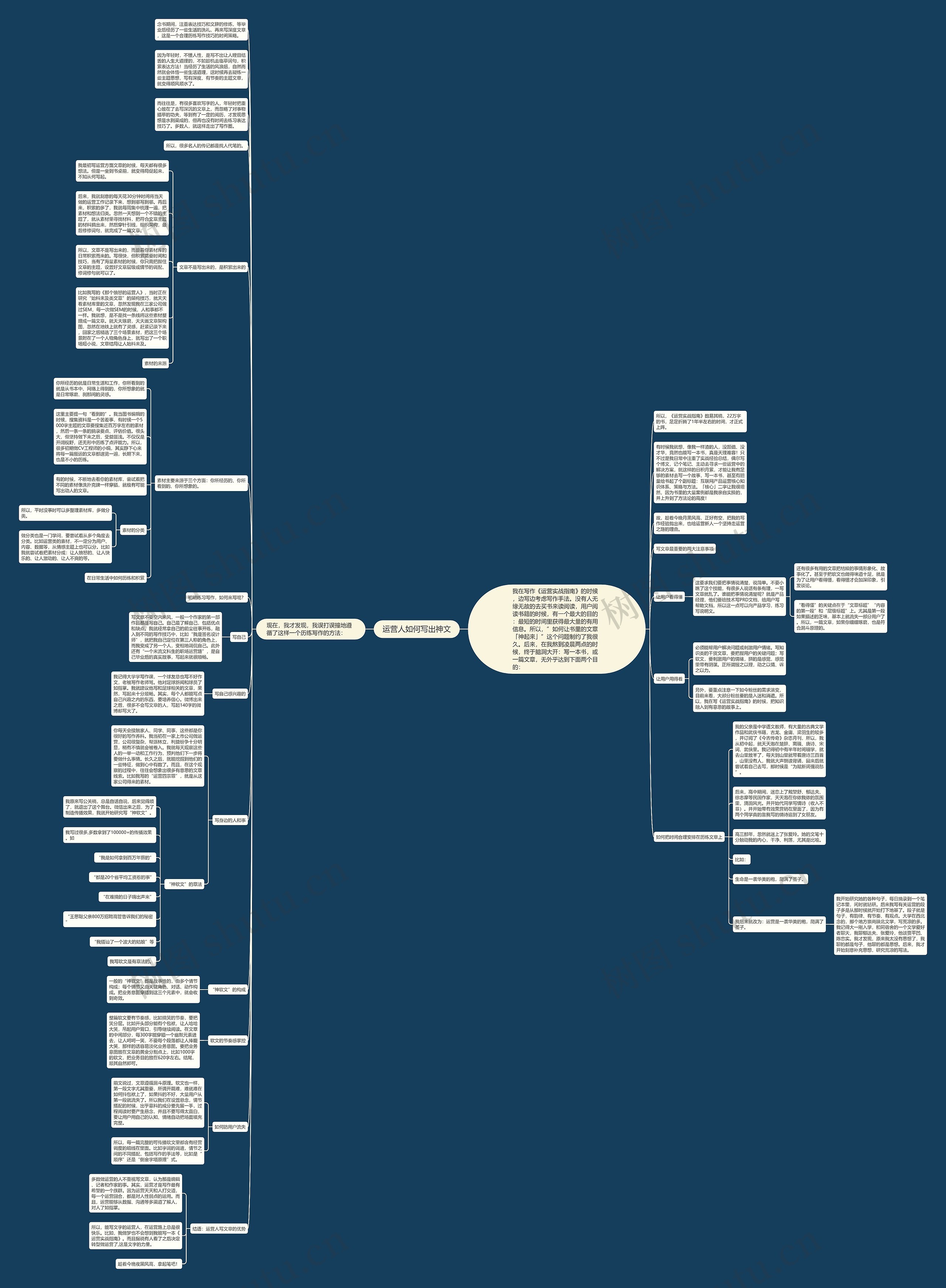 运营人如何写出神文思维导图