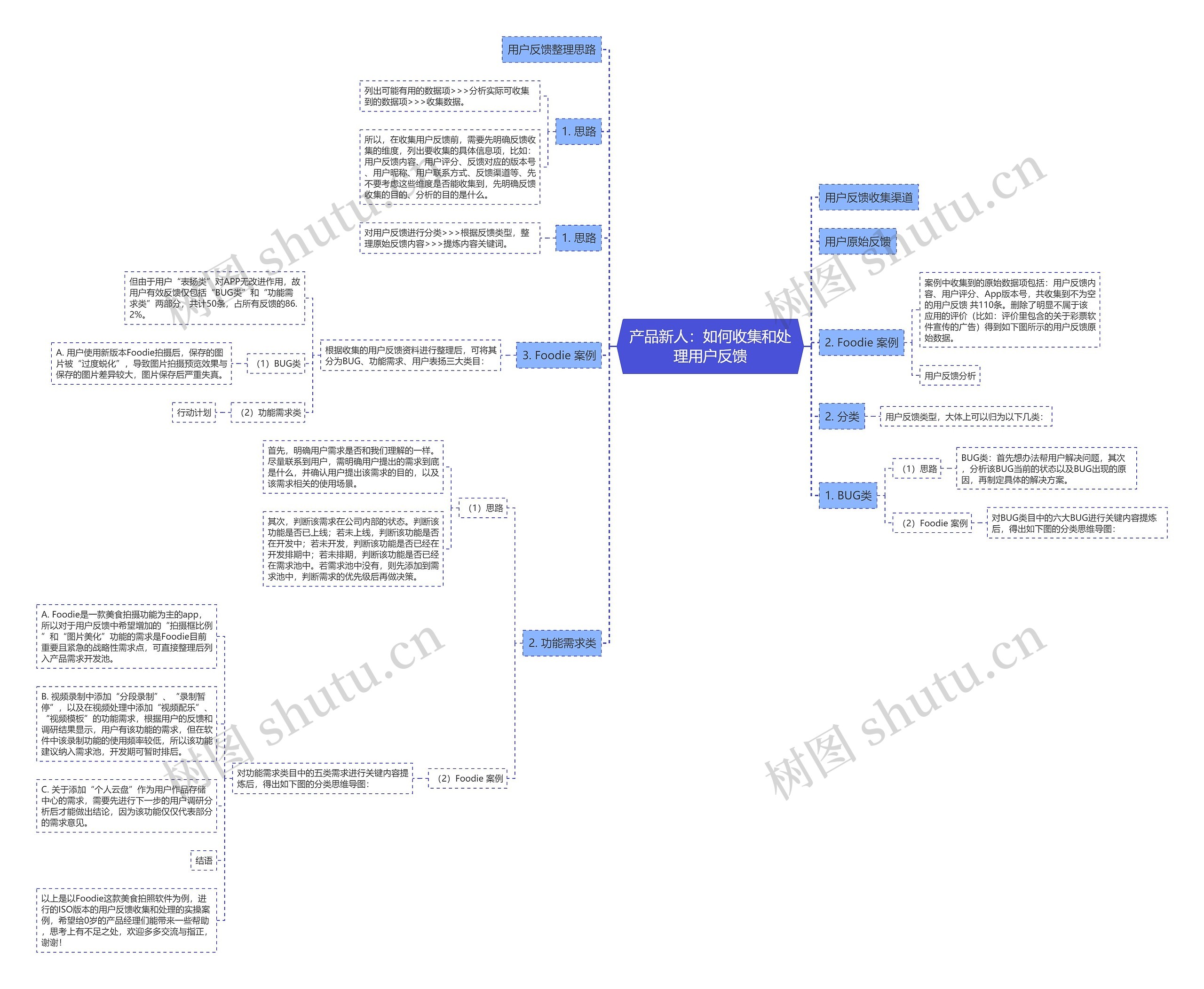 产品新人：如何收集和处理用户反馈思维导图